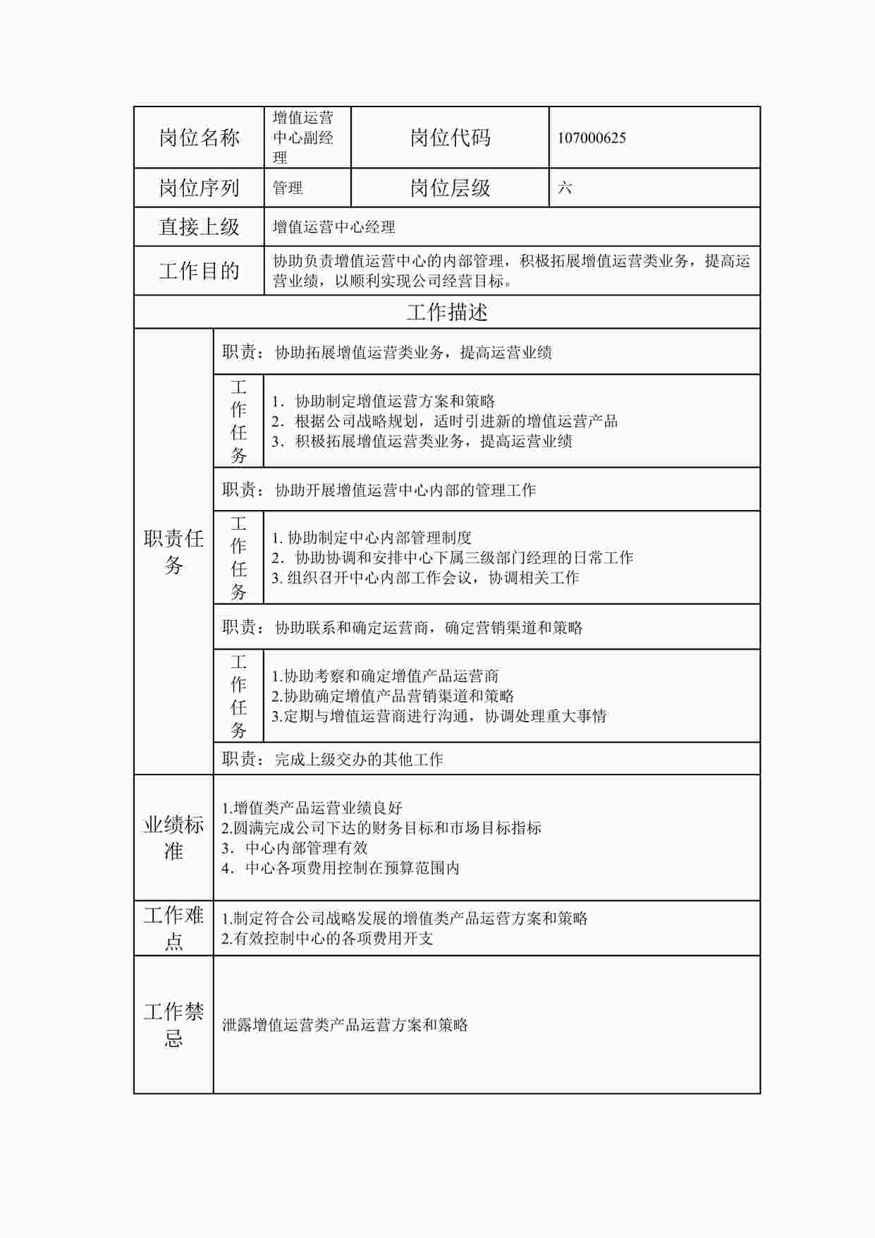 “2024年某公司增值运营中心副经理职位说明书DOC”第1页图片