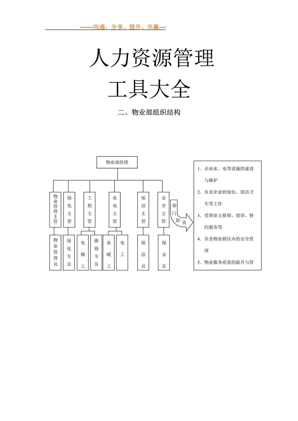 “物业部组织结构范本DOC”第1页图片