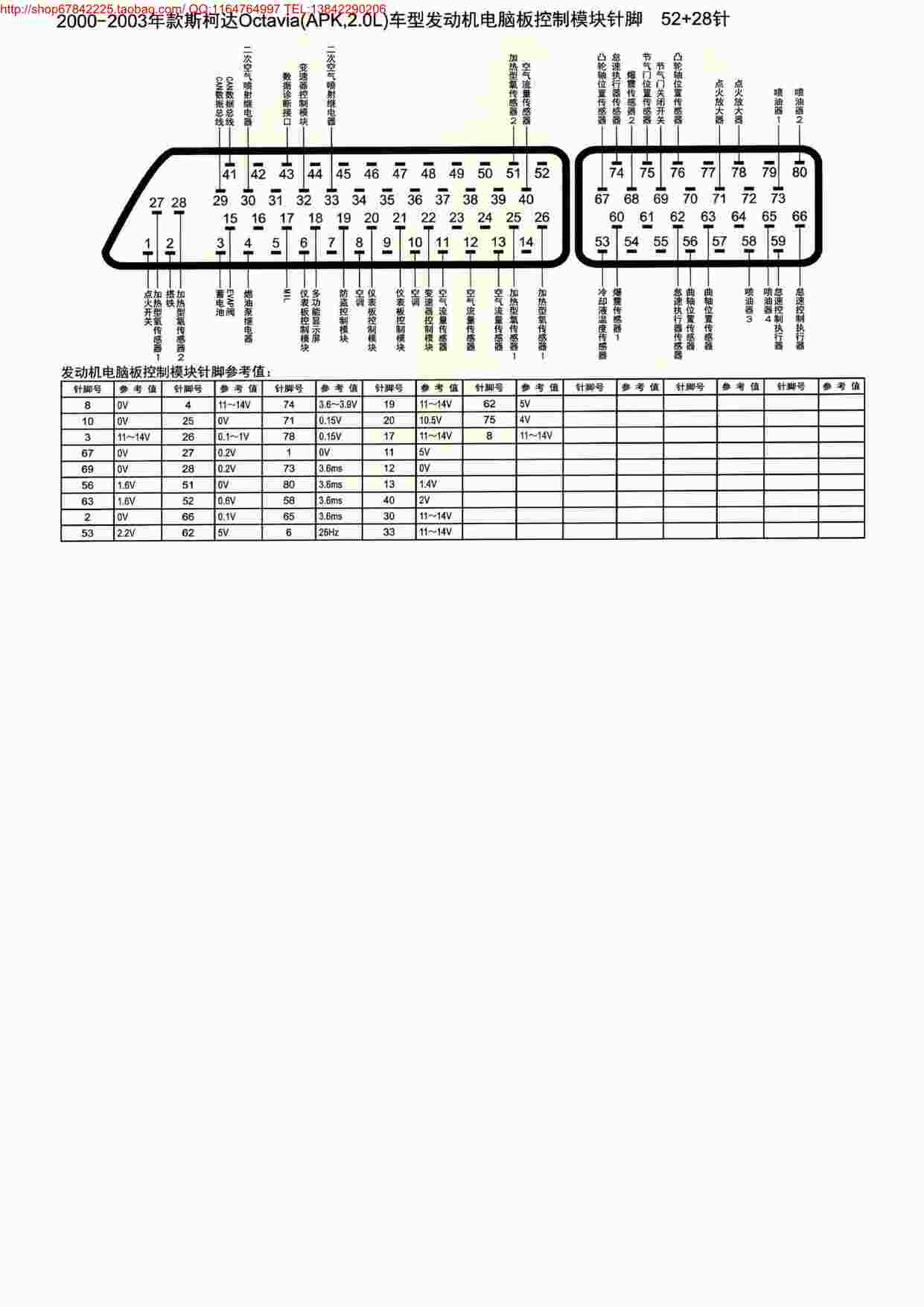 “MK_斯柯达Octavia(APK、2.0L)车型发动机电脑板控制模块针脚52+28针PDF”第1页图片