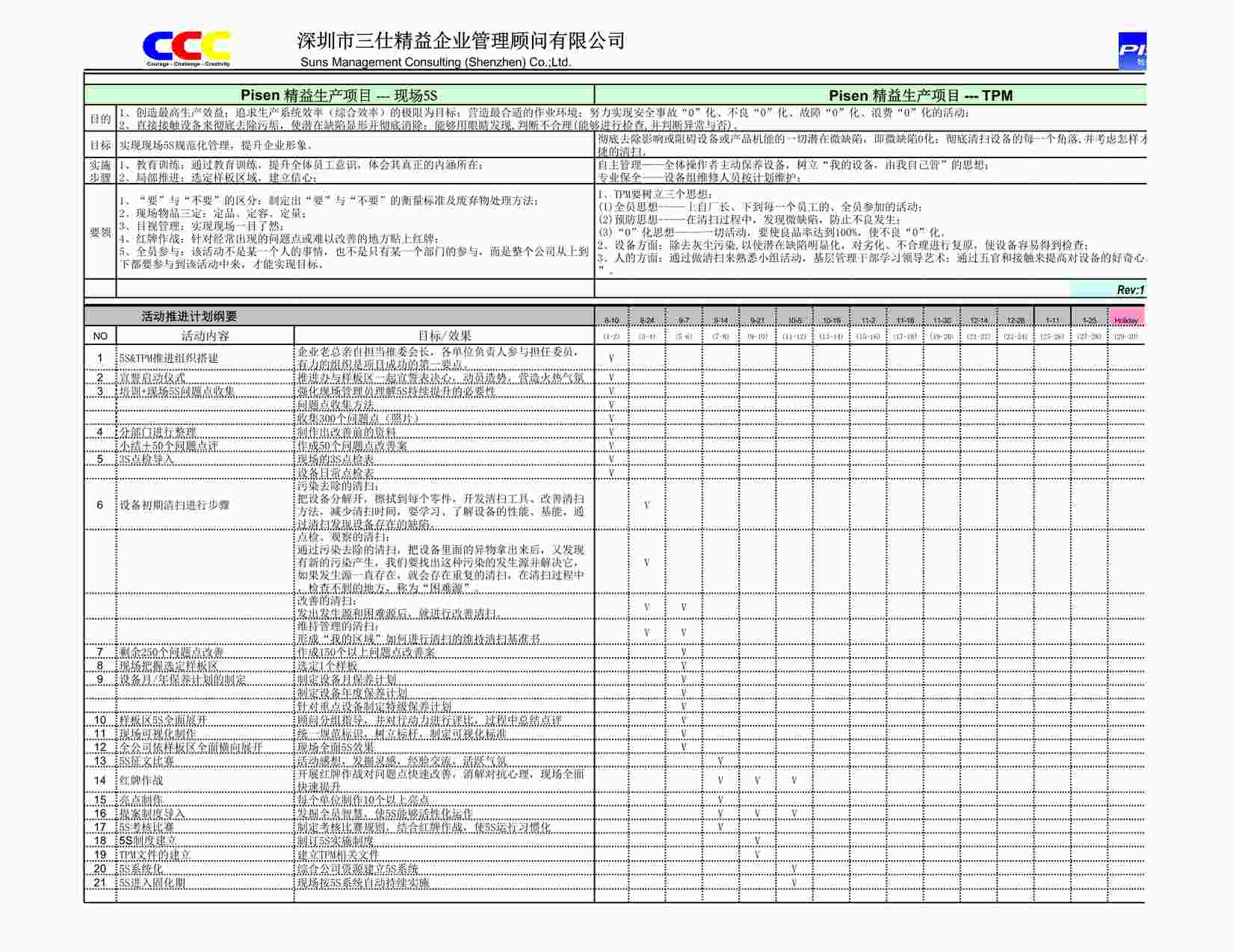 “三仕精益顾问-品胜数码电池5S&TPM单项目总计划XLS”第1页图片