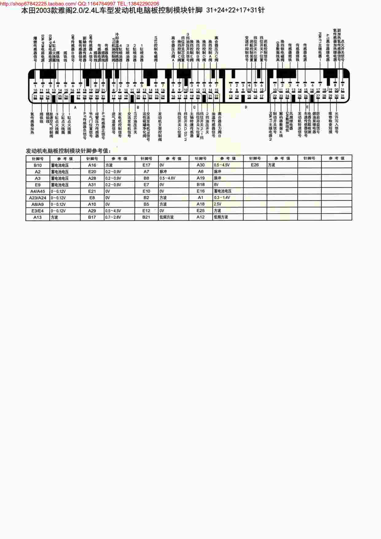 “MK_本田2003款雅阁2.0、2.4L车型发动机电脑板控制模块针脚31+24+22+17+31PDF”第1页图片