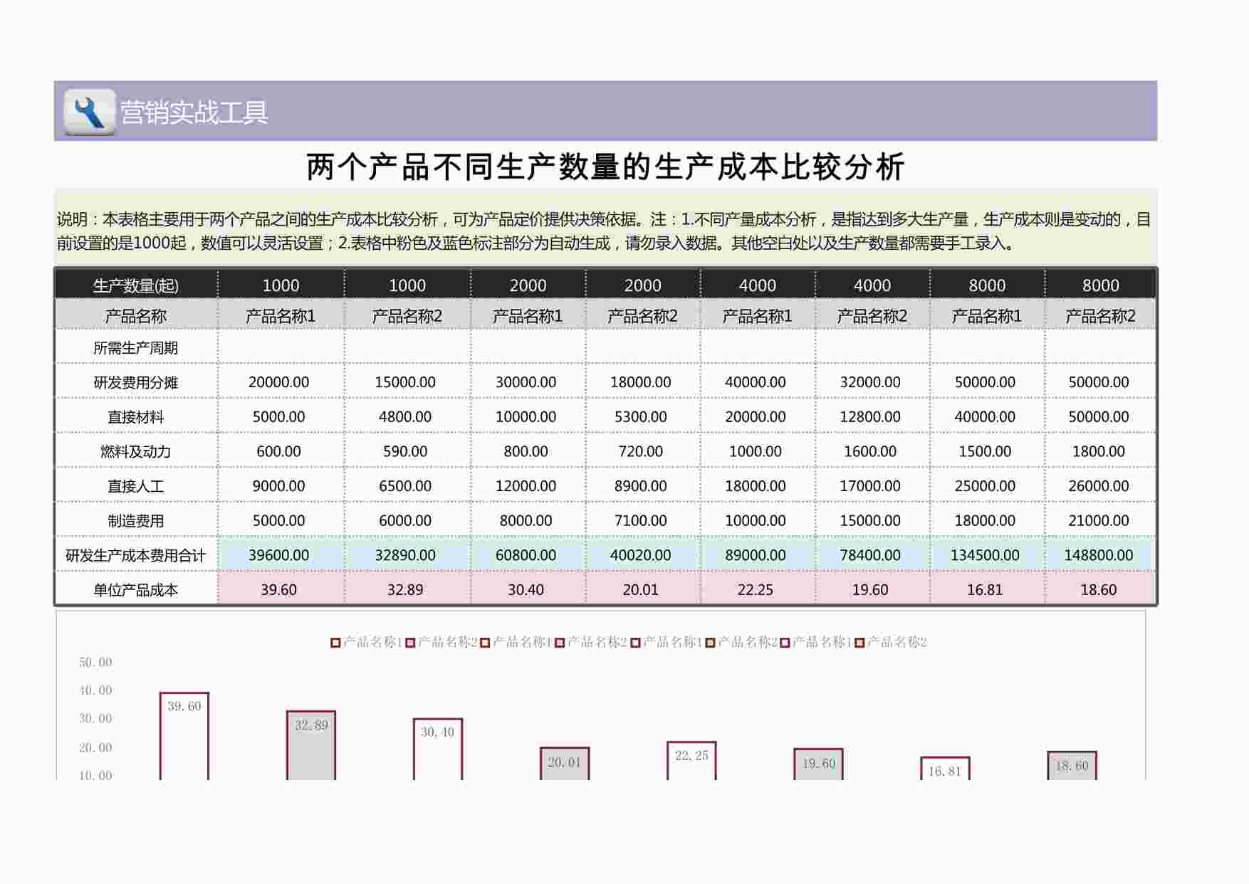 “两个产品不同产量的生产成本比较分析1XLSX”第1页图片