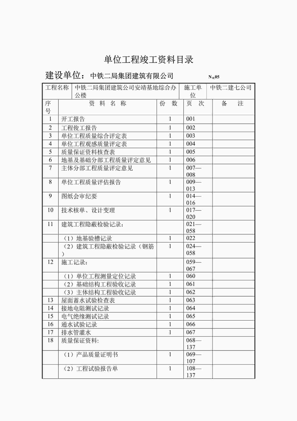 “中铁二局单位工程竣工欧亿·体育（中国）有限公司目录DOC”第1页图片