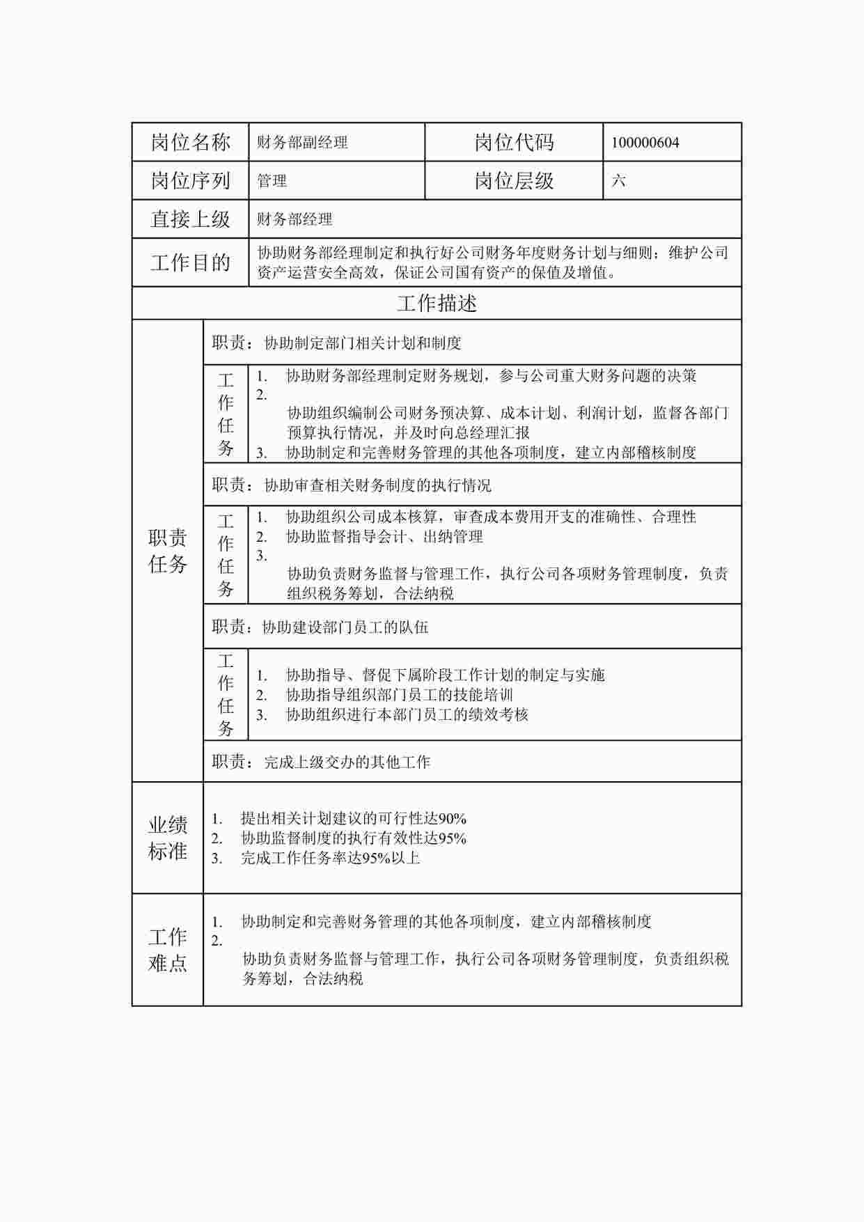 “20xx年某公司财务部副经理职位说明书DOC”第1页图片