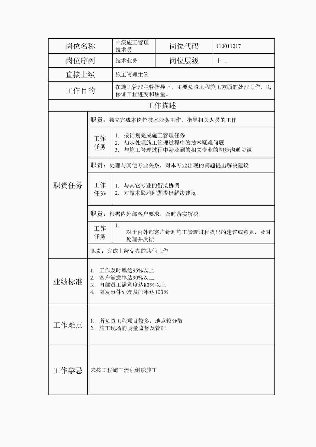 “2024年某公司中级施工管理技术员职位说明书DOC”第1页图片