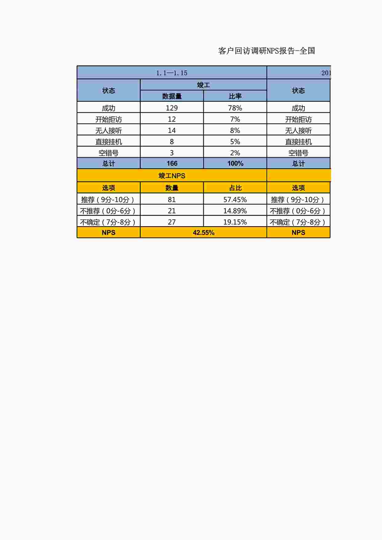 “客户访谈调研报告-全国XLSX”第1页图片