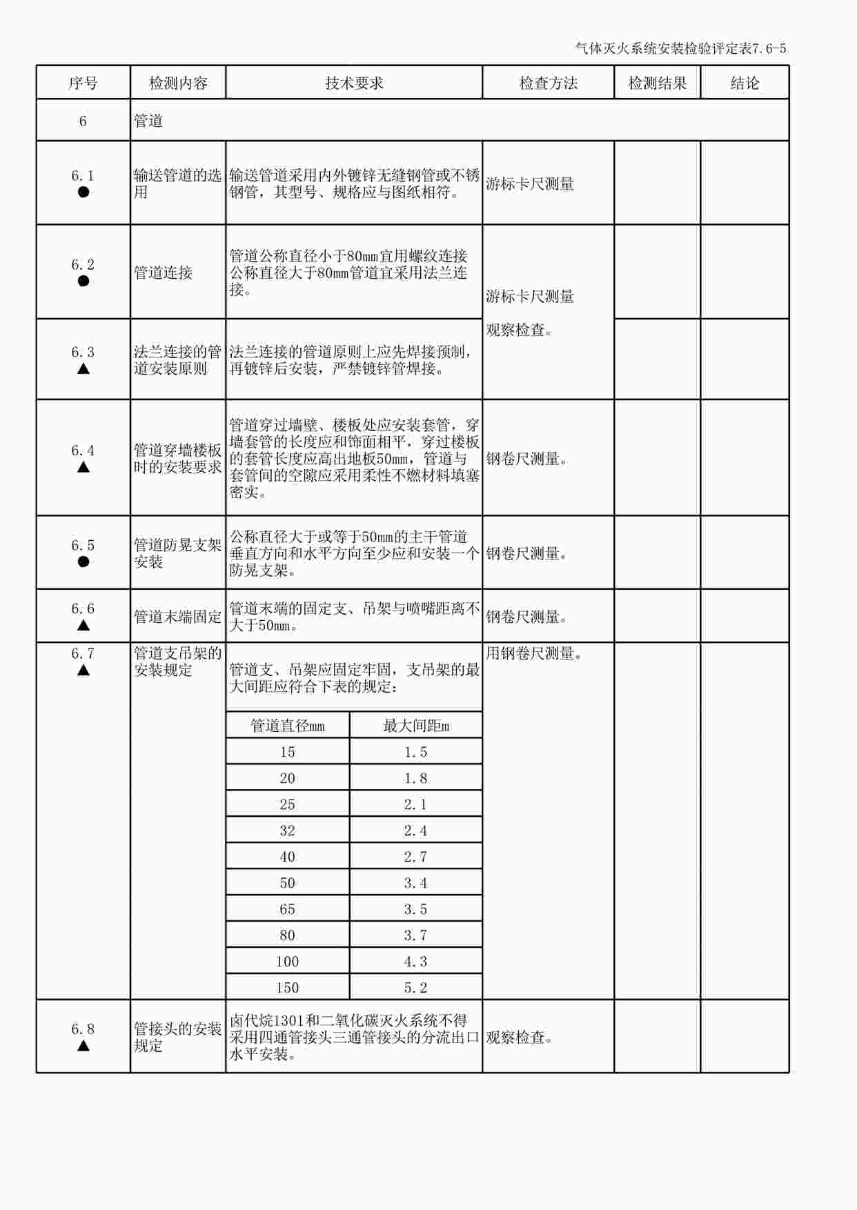 “气体灭火系统安装检验评定表7.6-5XLS”第1页图片