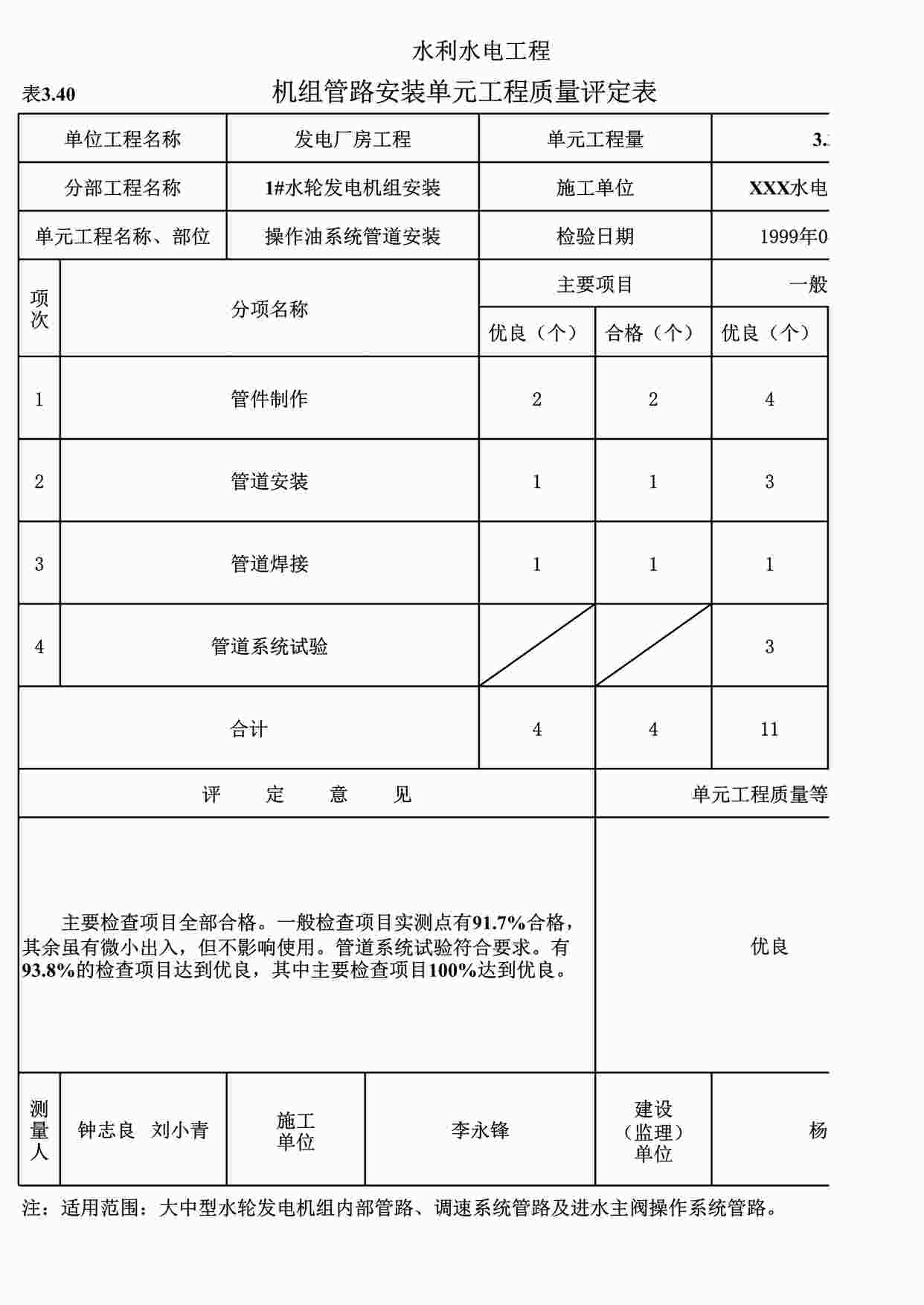 “表3.40机组管路安装单元工程质量评定表（例表）XLS”第1页图片