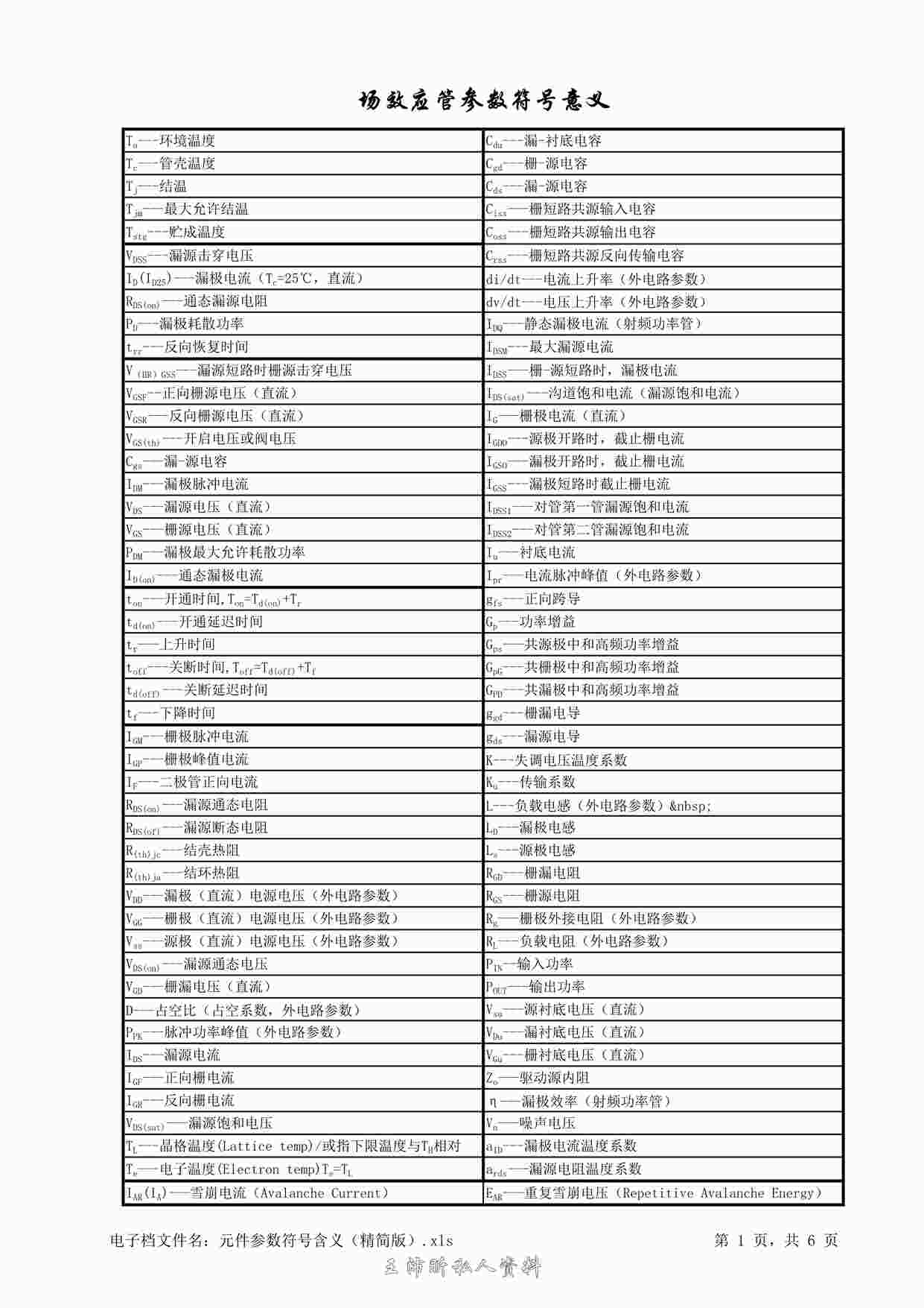 “电源硬件设计4元件参数符号含义（精简版）PDF”第1页图片