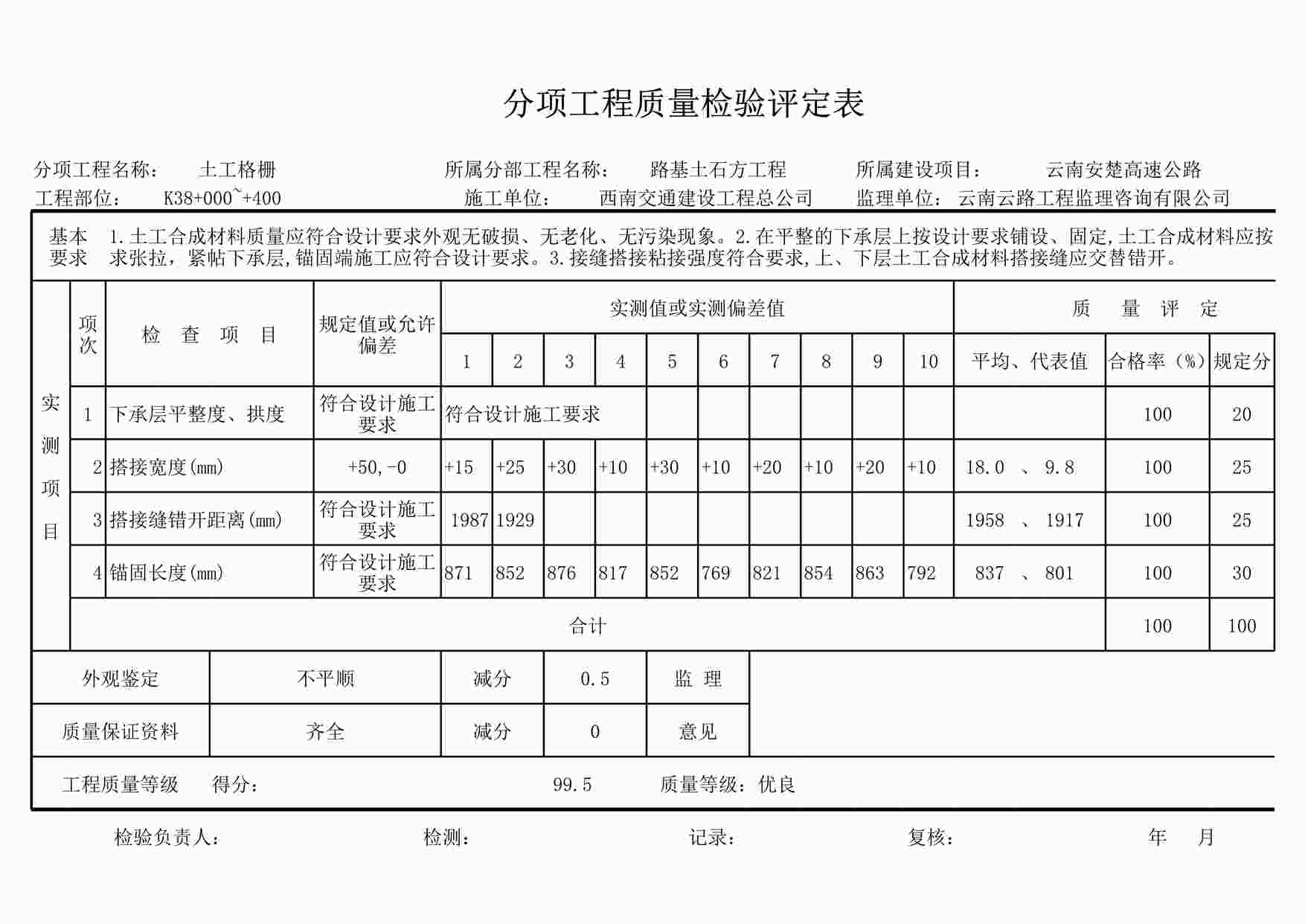 “《土工格栅潘评定表》XLS”第1页图片