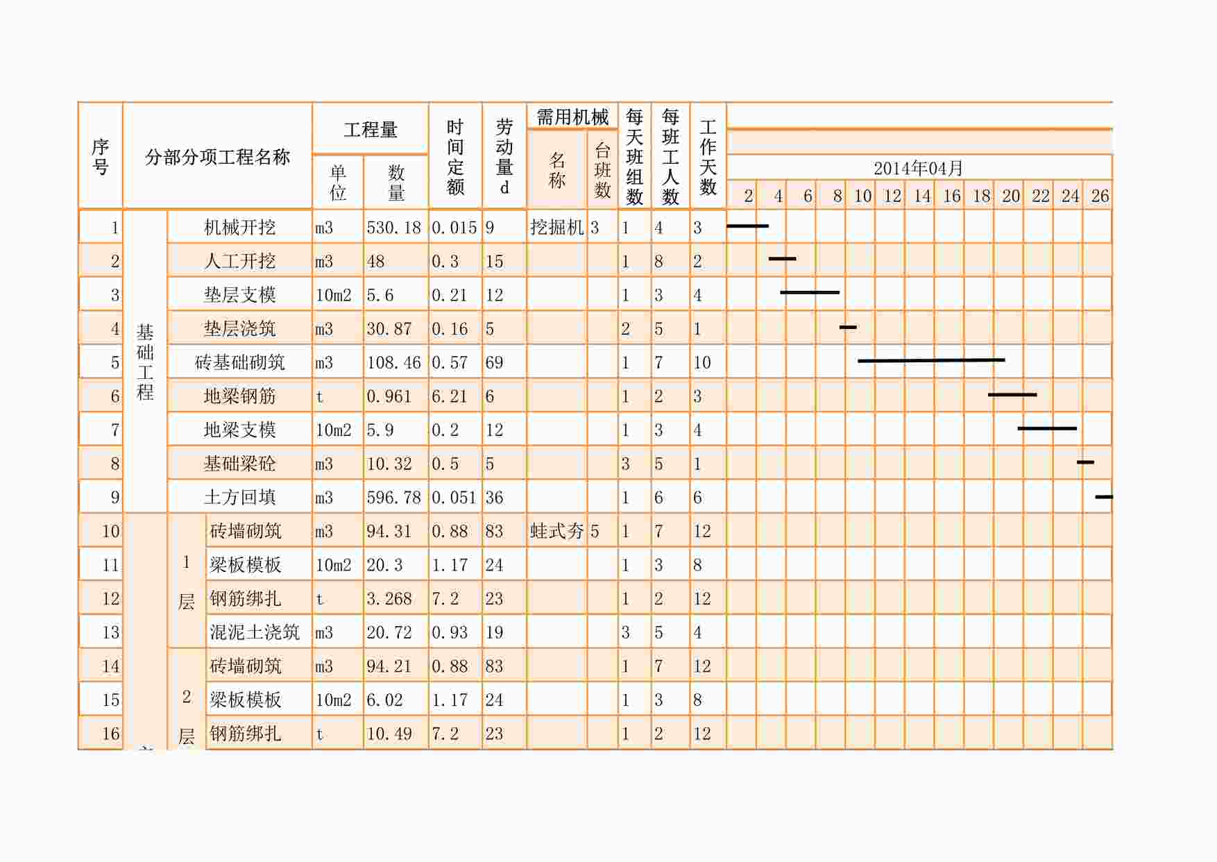 “宿舍施工横道图excel模板XLS”第1页图片