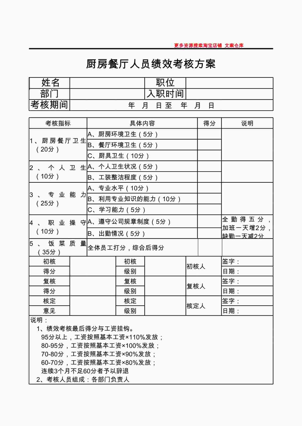 “餐厅厨房员工绩效考核表XLS”第1页图片