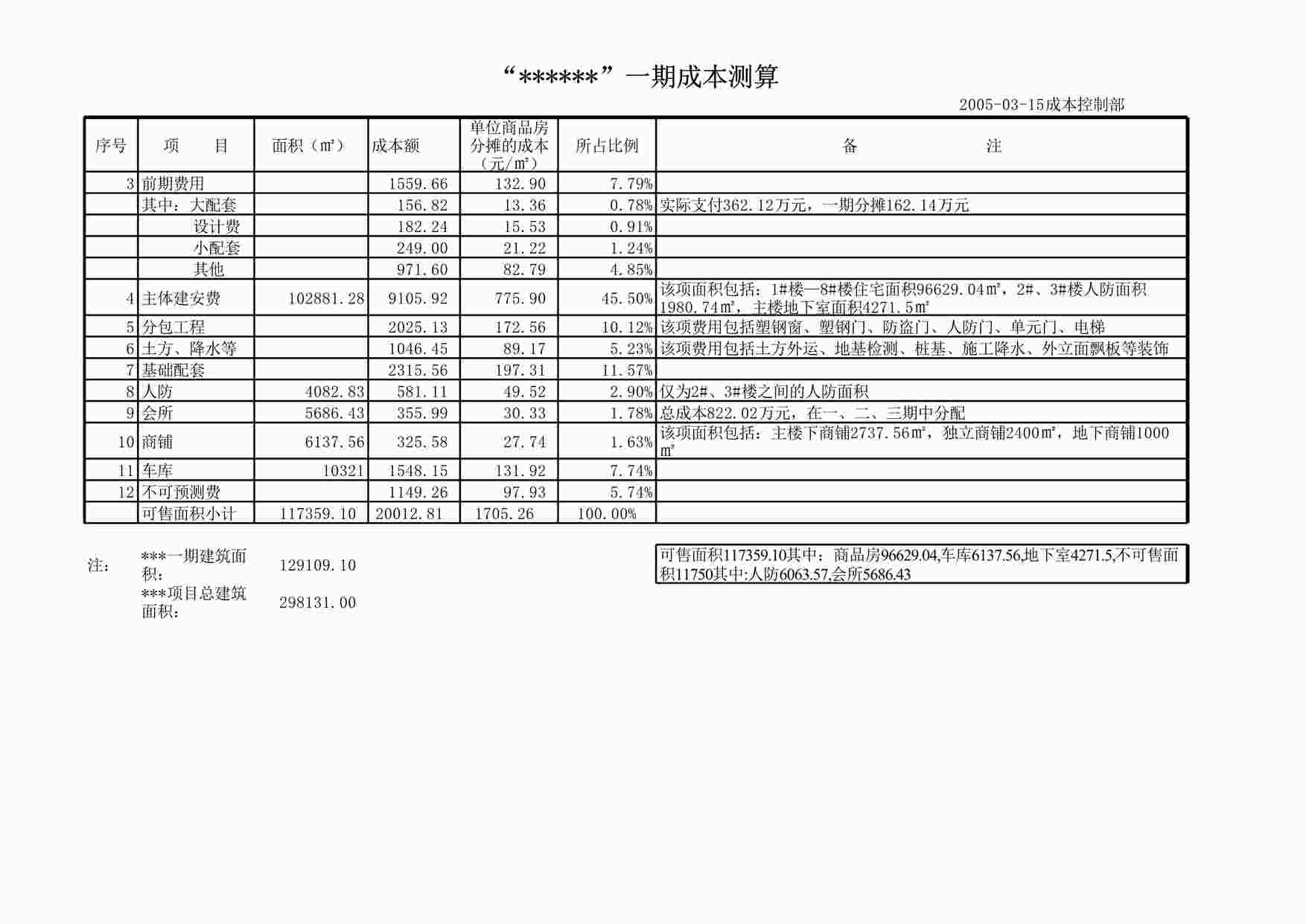 “某房地产项目成本部成本XLS”第1页图片