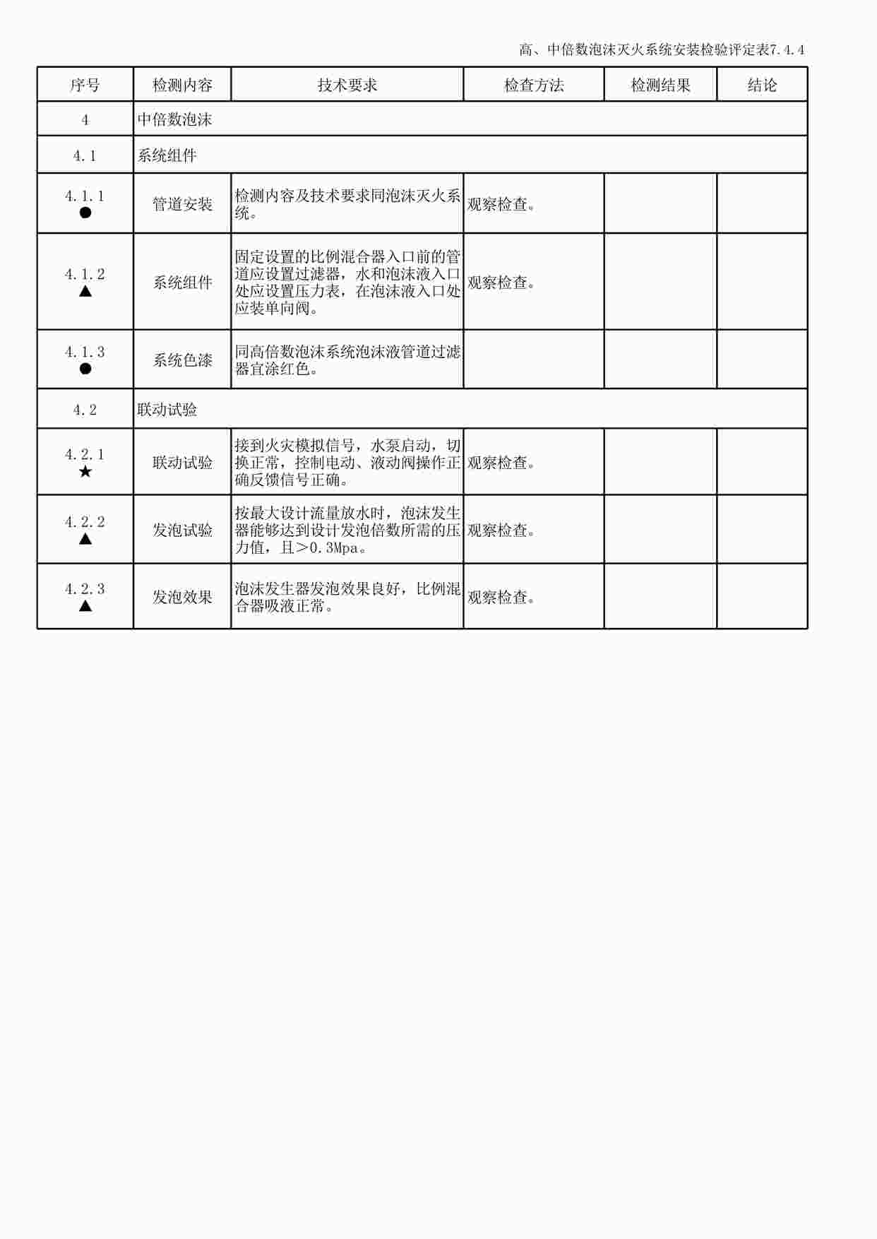 “高、中倍数泡沫灭火系统安装检验评定表7.4.4XLS”第1页图片