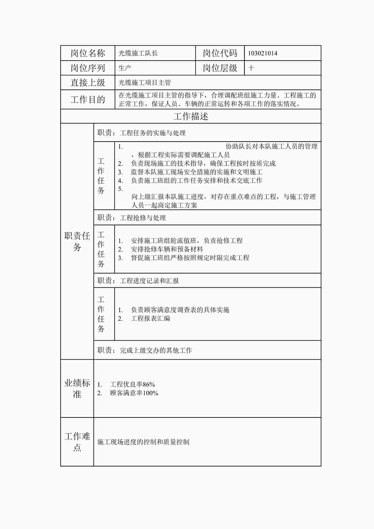 “2024年某公司光缆施工队长职位说明书DOC”第1页图片