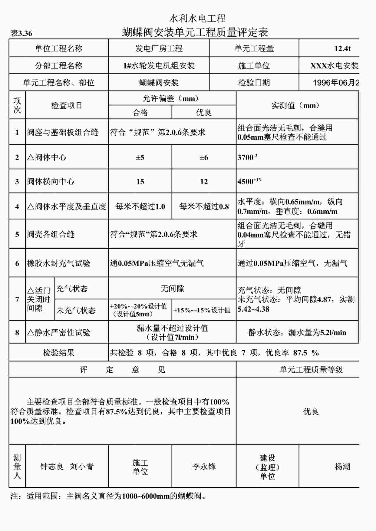 “表3.36蝴蝶阀安装单元工程质量评定表（例表）XLS”第1页图片