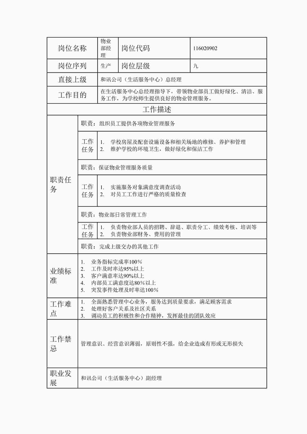 “最新物业部经理职位说明书DOC”第1页图片