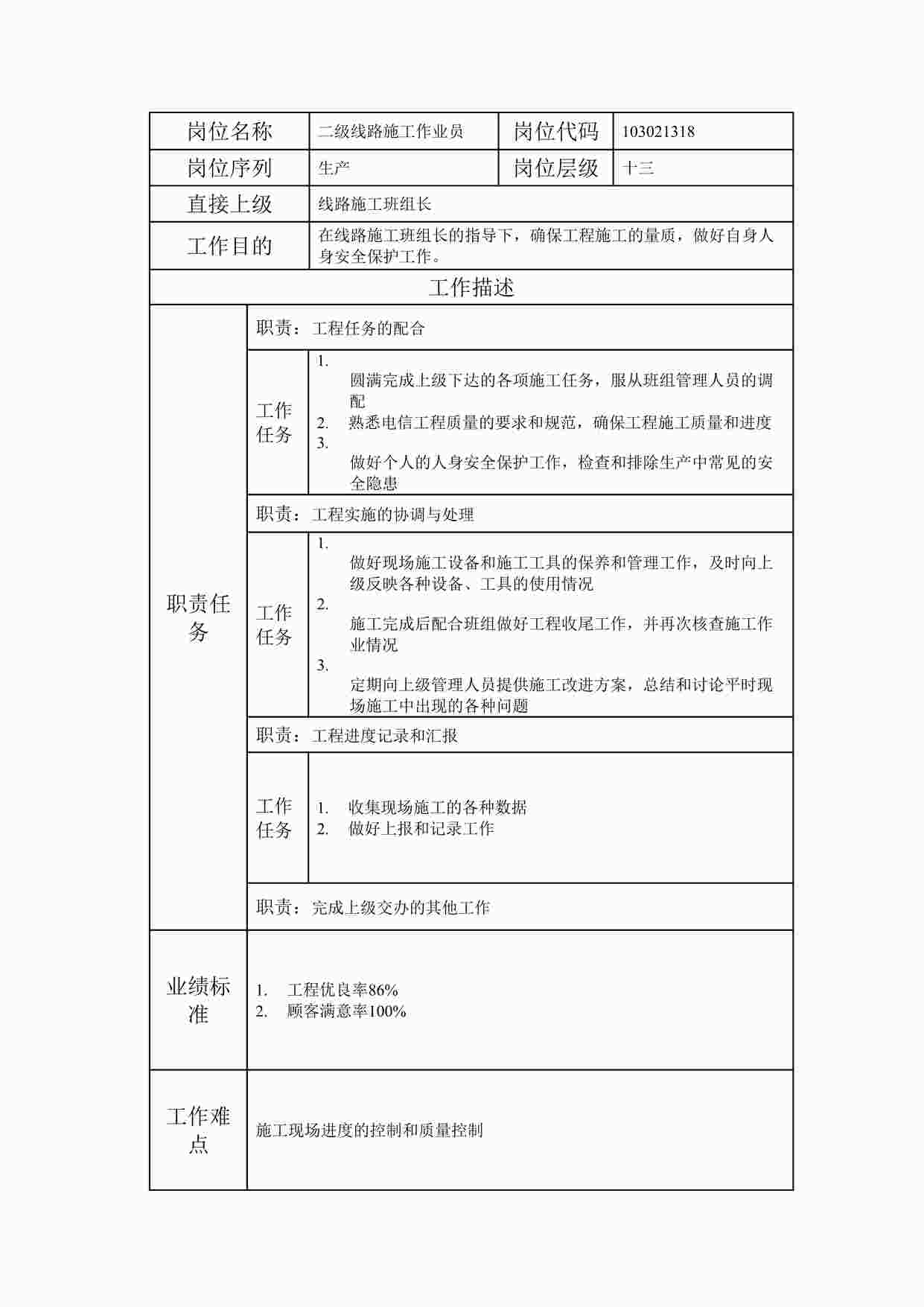 “2024年某公司二级线路施工作业员职位说明书DOC”第1页图片