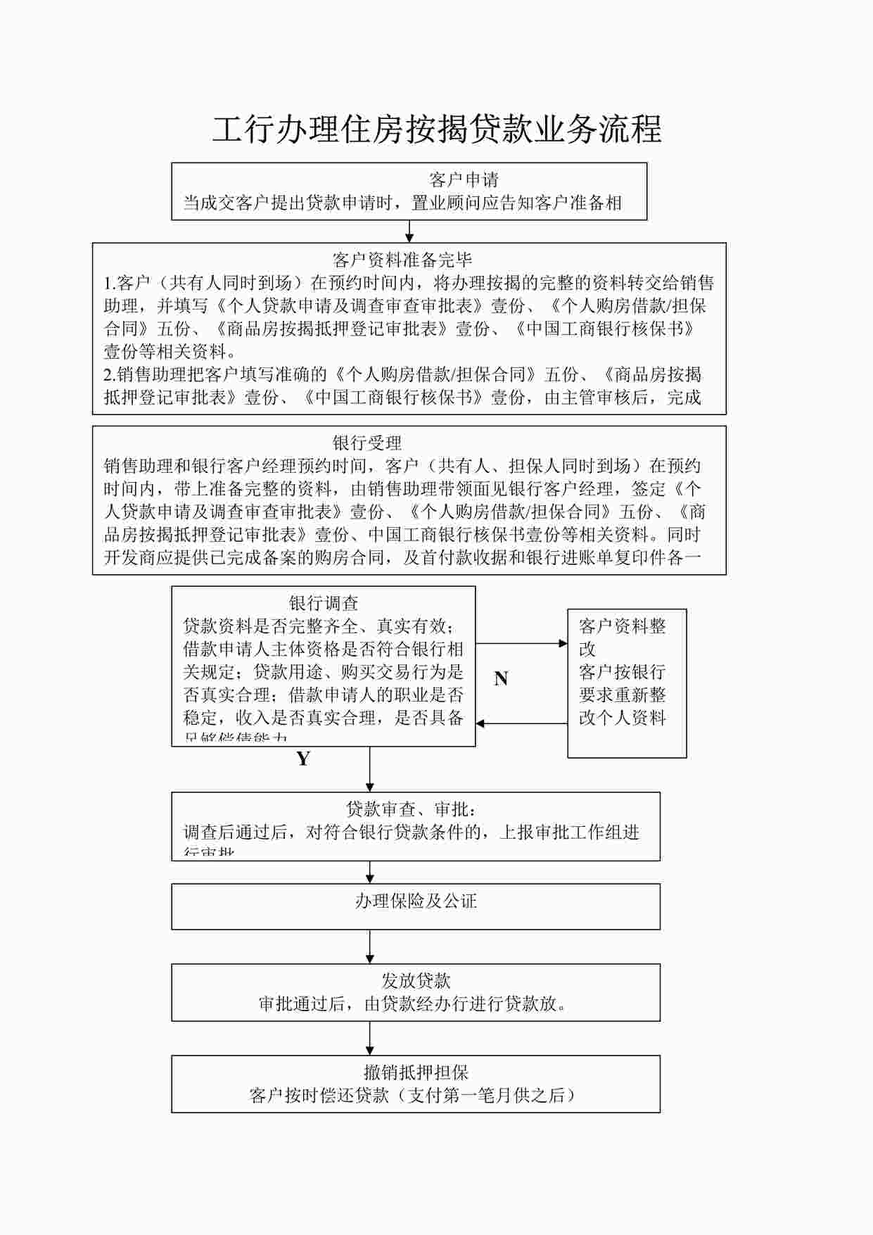 “参考：工行办理住房按揭贷款业务流程DOC”第1页图片