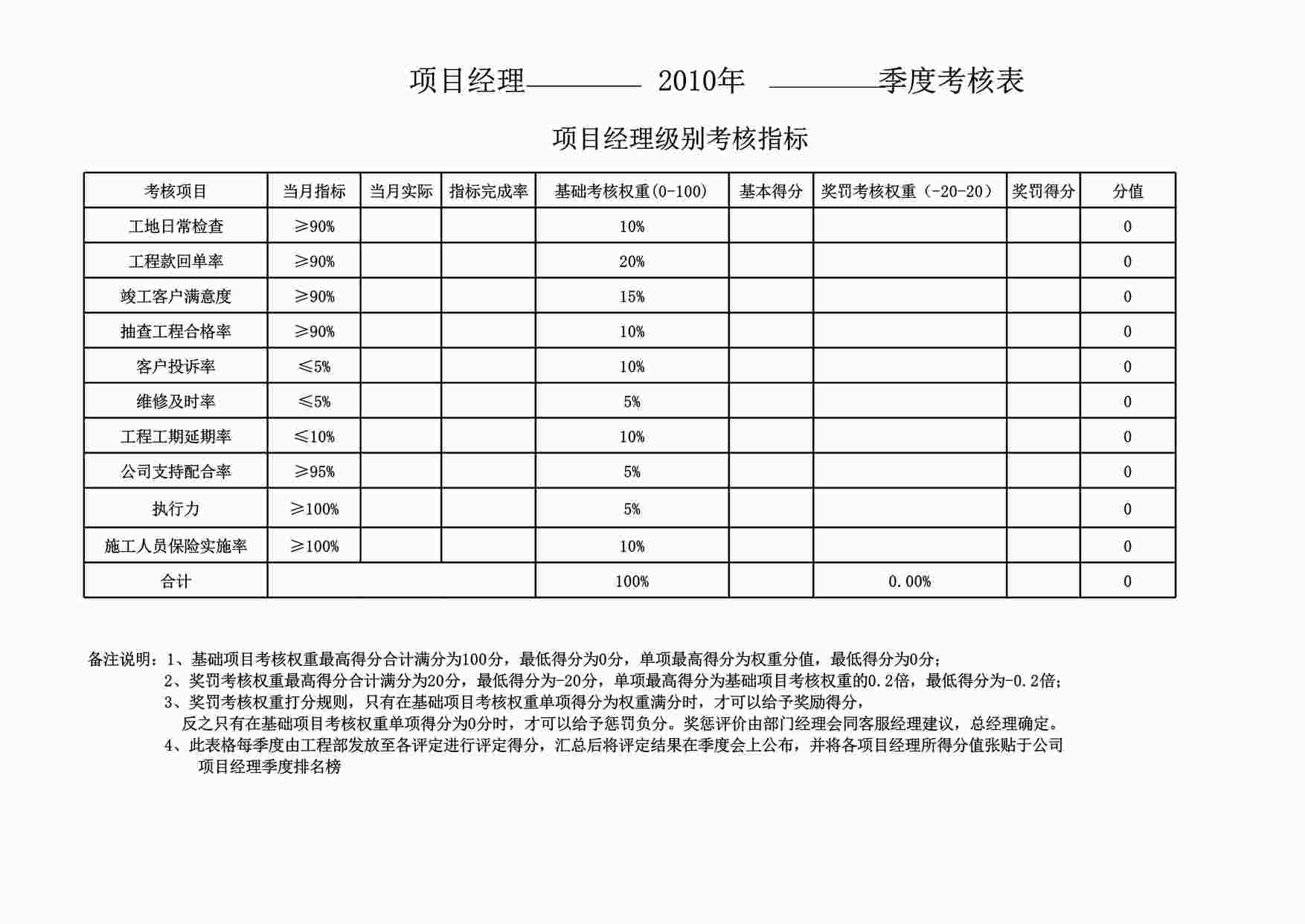 “元洲装饰项目经理季度考核表XLS”第1页图片