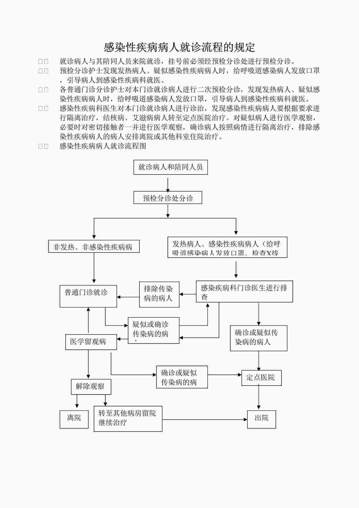 “人面医院感染性疾病病人就诊流程DOC”第1页图片