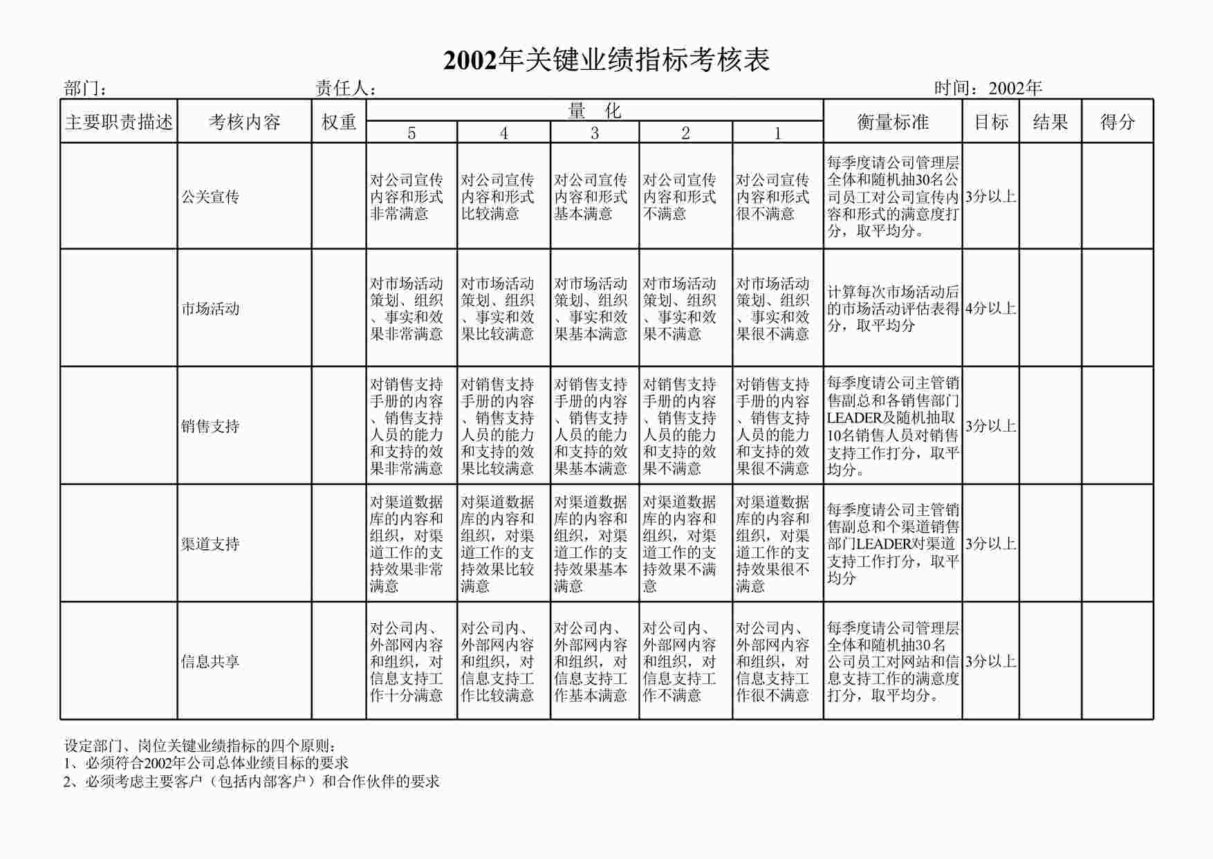 “山大奥太电气公司市场部KPIXLS”第1页图片