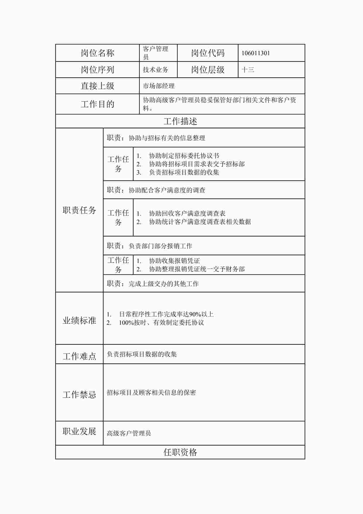 “最新客户管理员职位说明书DOC”第1页图片