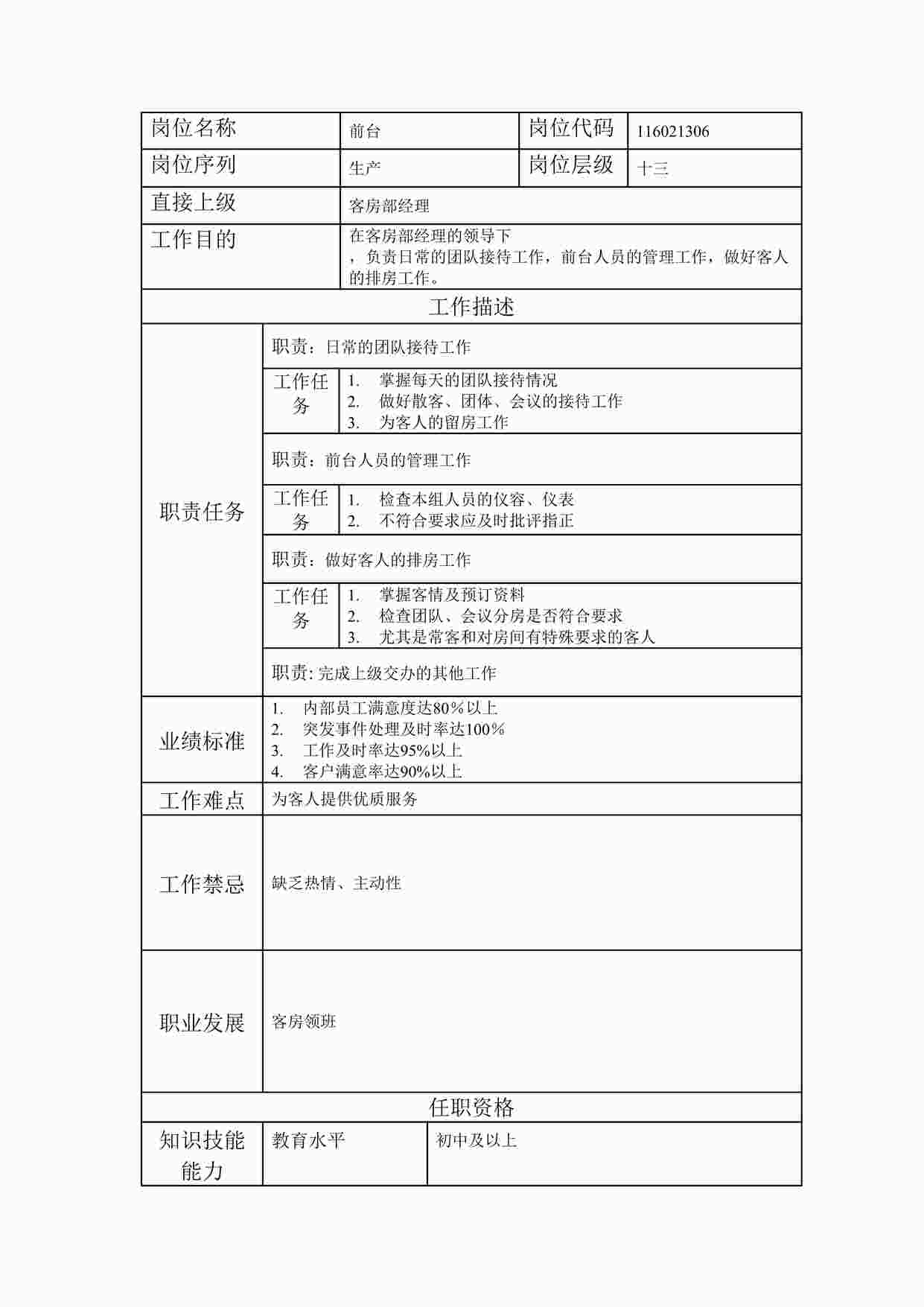 “最新前台职位说明书DOC”第1页图片