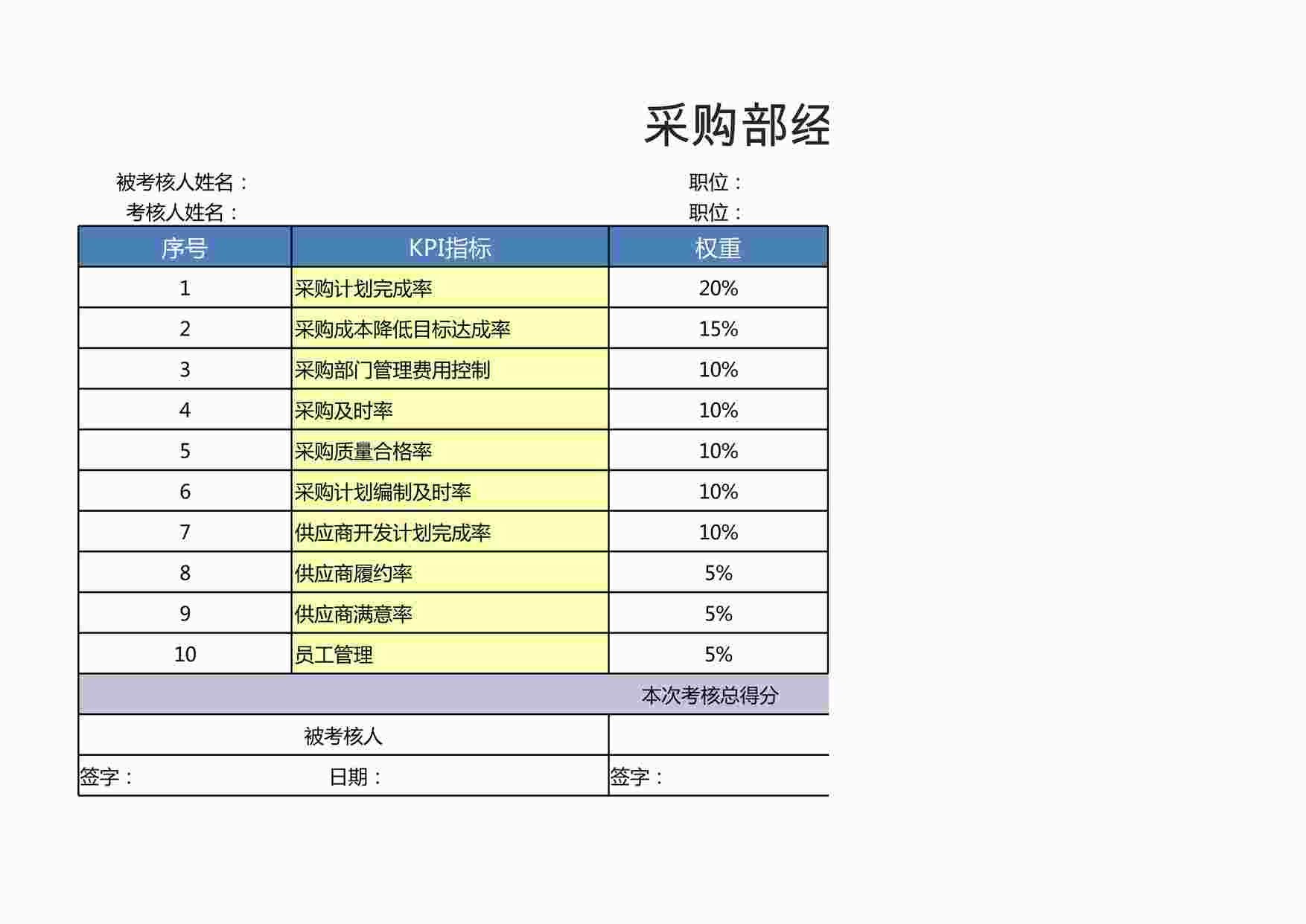 “采购部经理绩效考核表XLSX”第1页图片