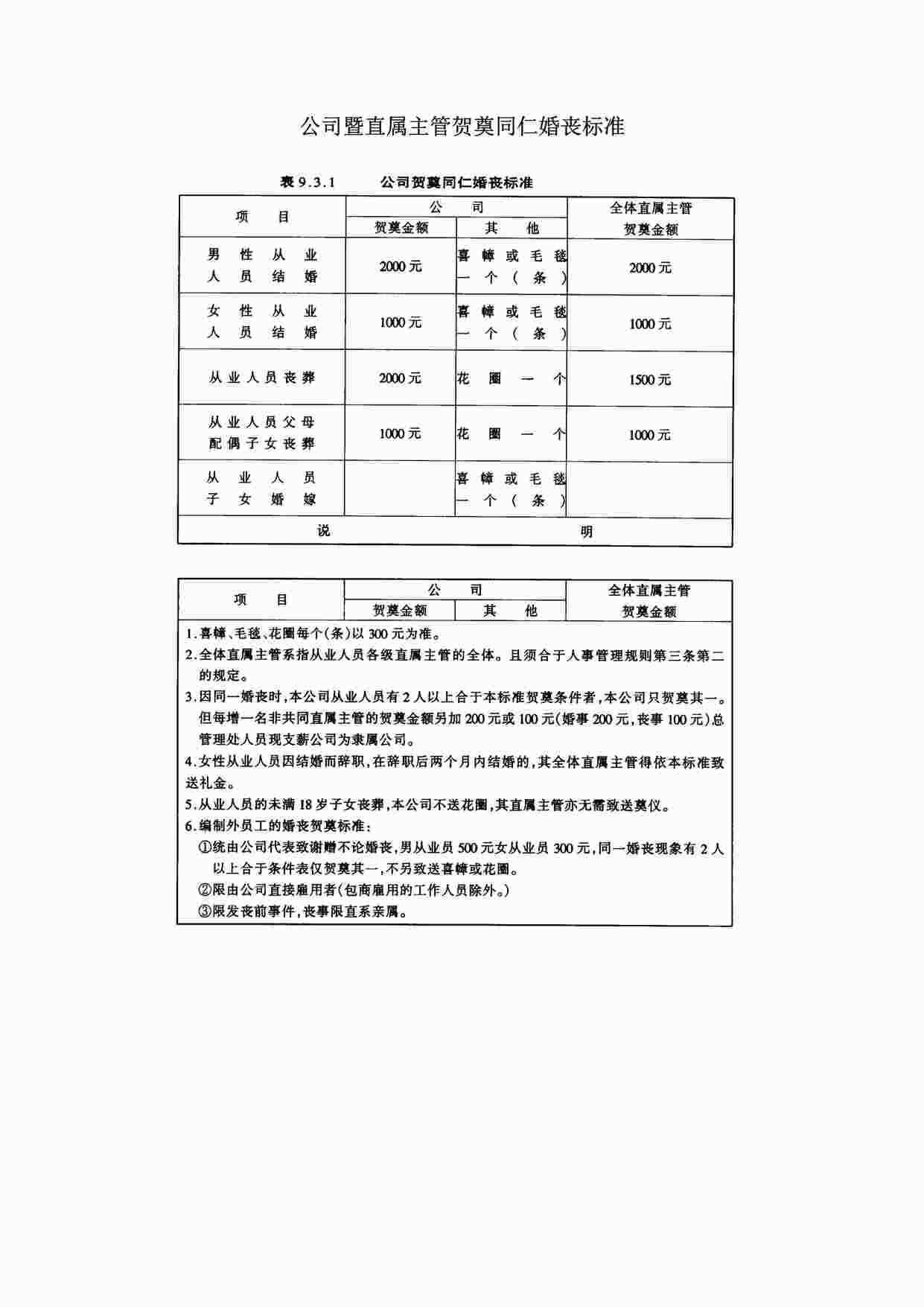 “公司暨直属主管贺奠同仁婚丧标准DOC”第1页图片