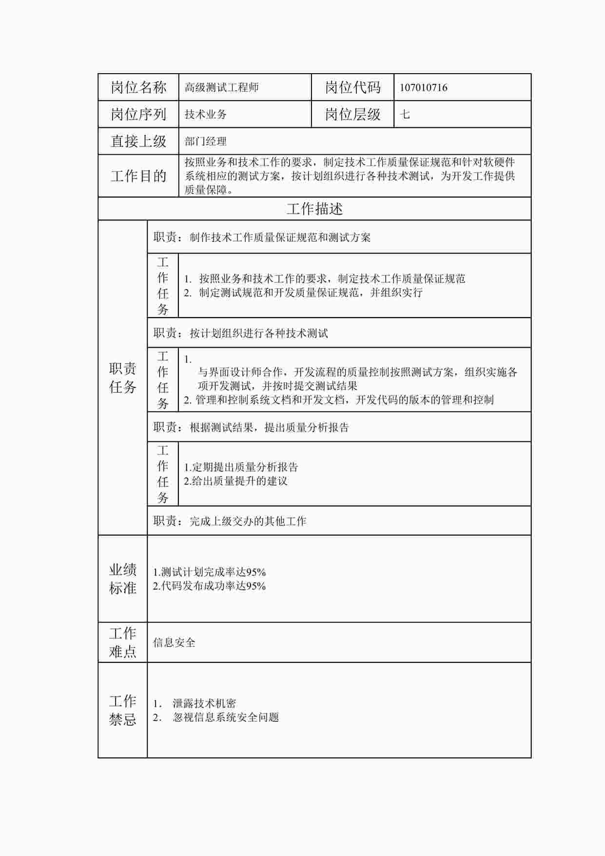 “2024年某公司高级测试工程师职位说明书DOC”第1页图片