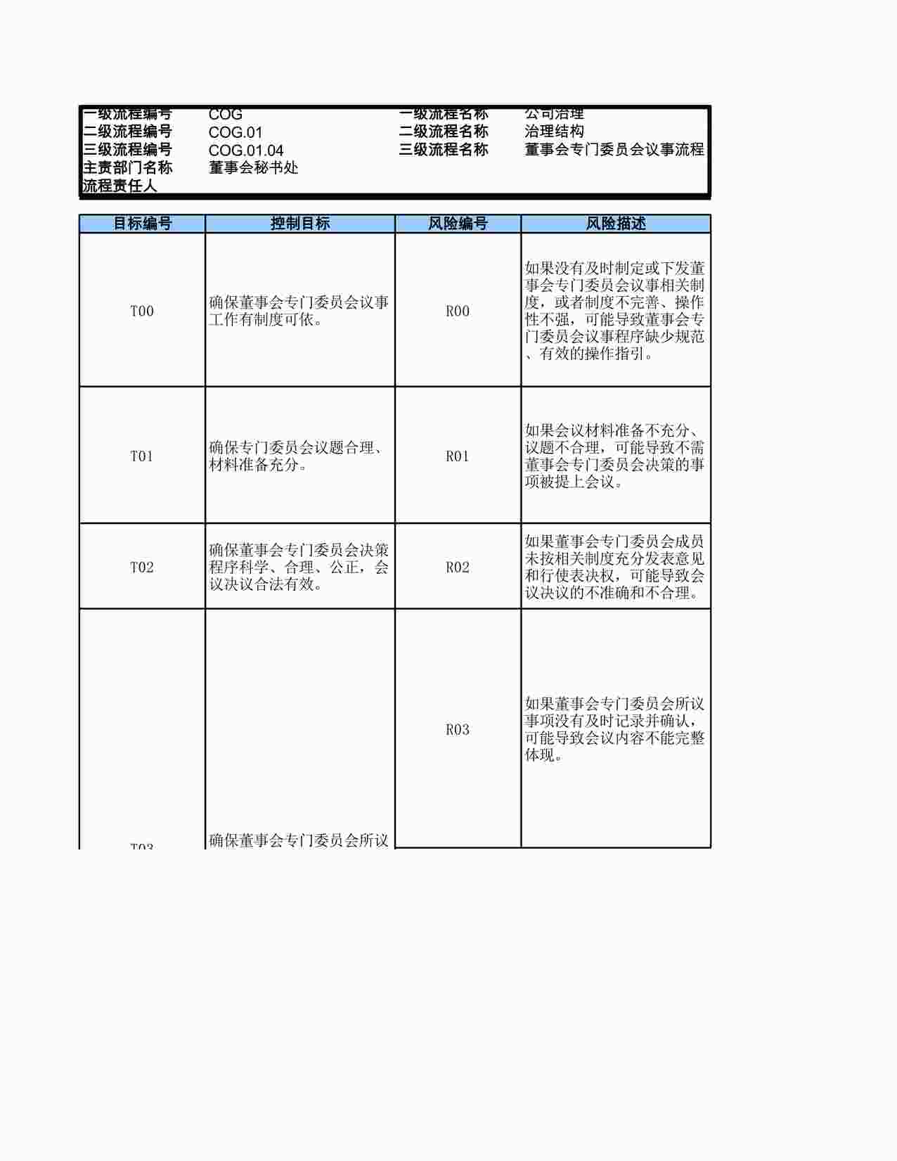 “某公司董事会专门委员会议事流程_RCM风险控制矩阵XLS”第1页图片