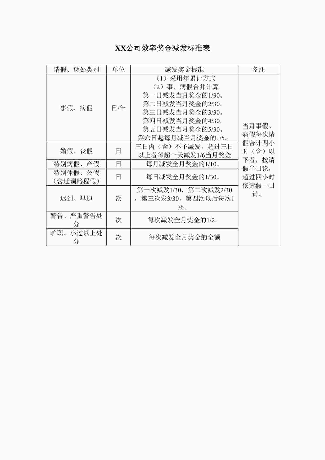 “效率奖金减发标准表DOC”第1页图片