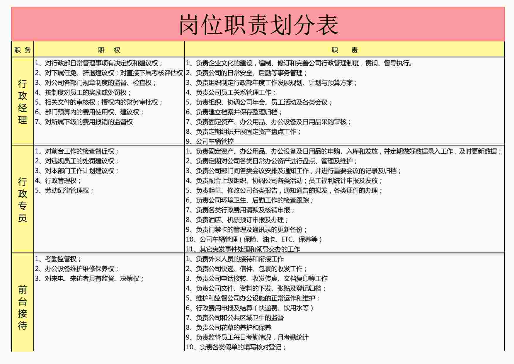 “行政人事部岗位职责划分表XLS”第1页图片