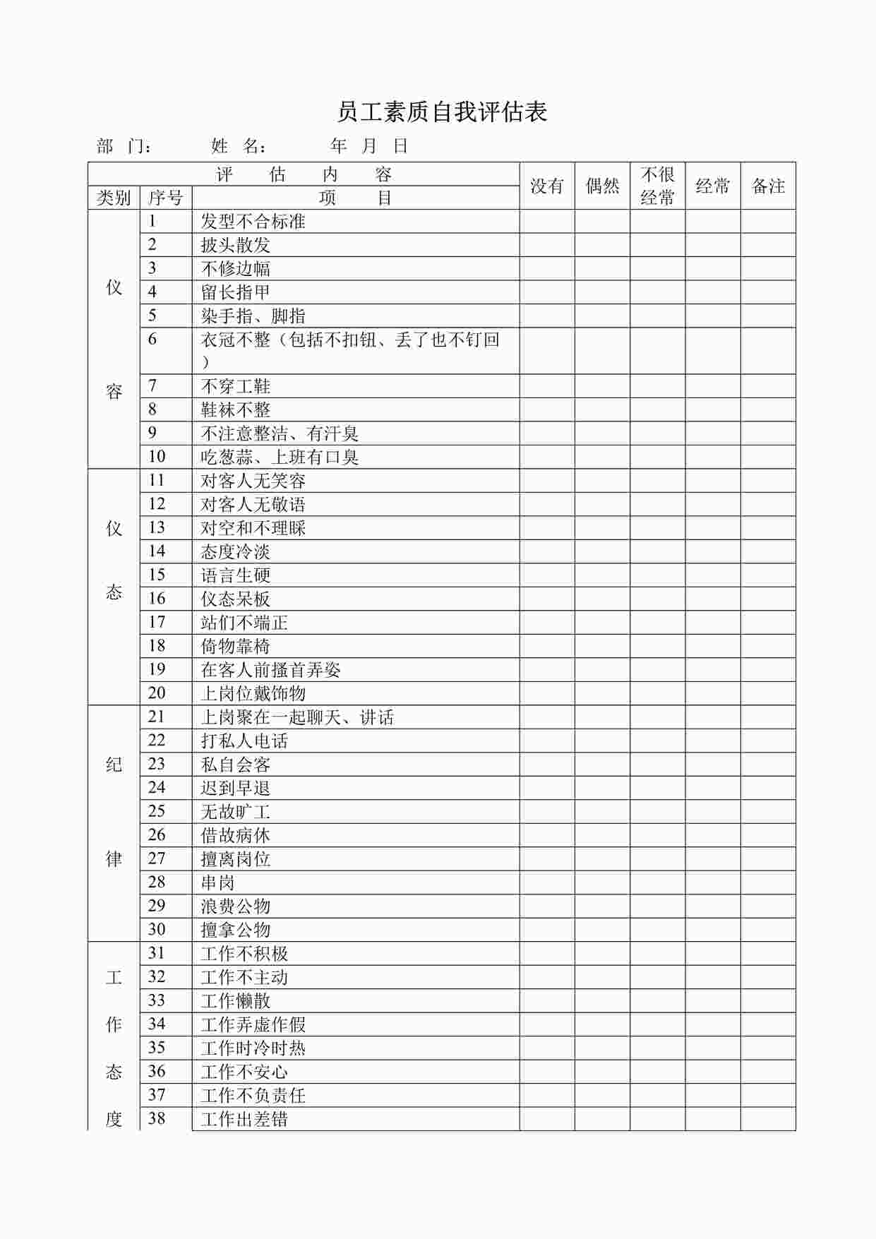 “某酒店员工素质自我评估表-2页DOC”第1页图片