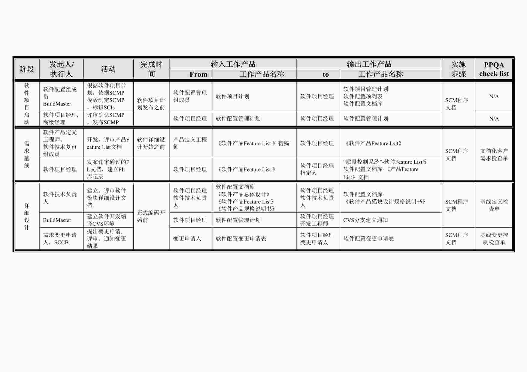 “北京通融通信息技术公司ISO27001体系之配置管理计划DOCX”第1页图片