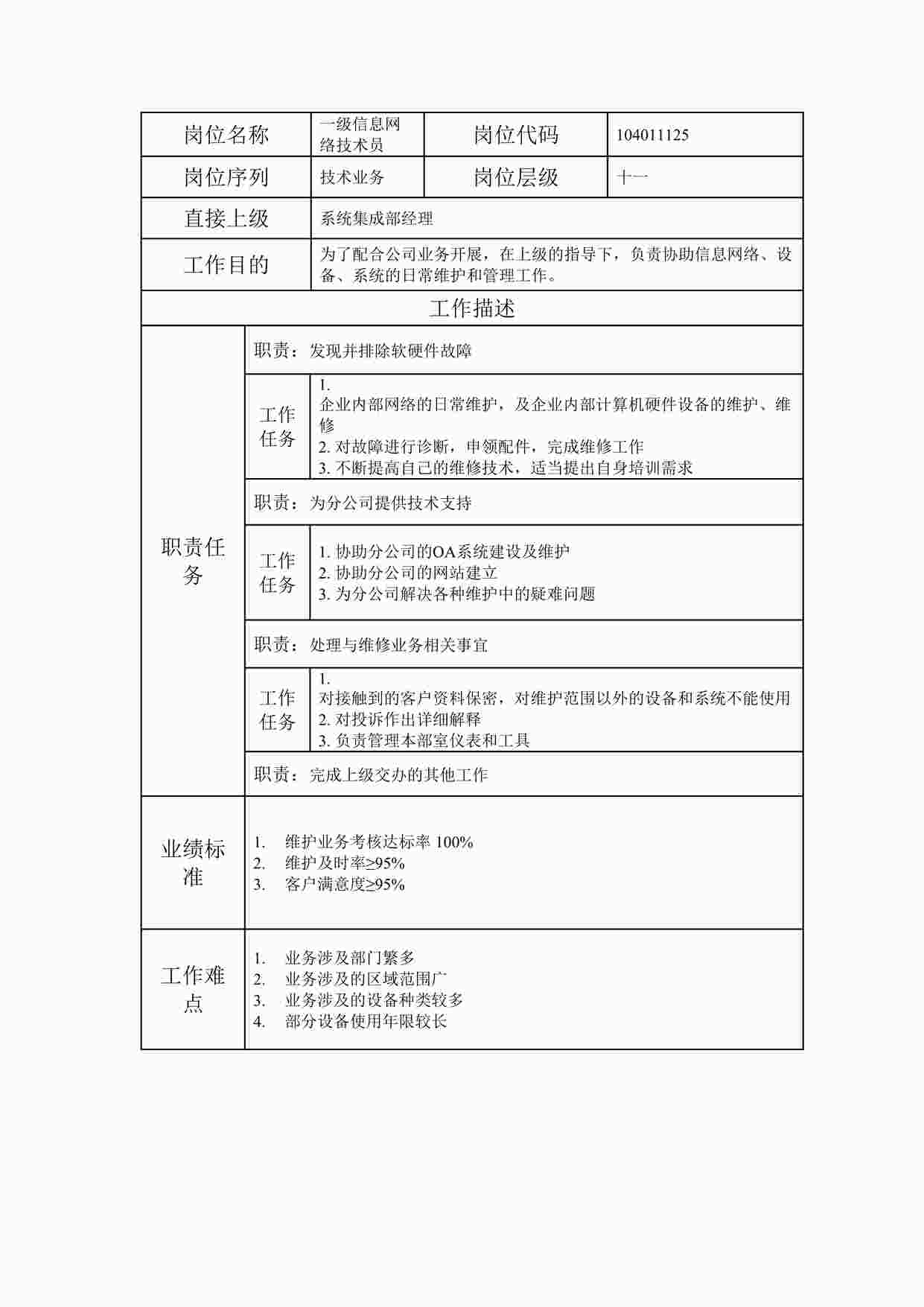 “2024年某公司一级信息网络技术员职位说明书DOC”第1页图片