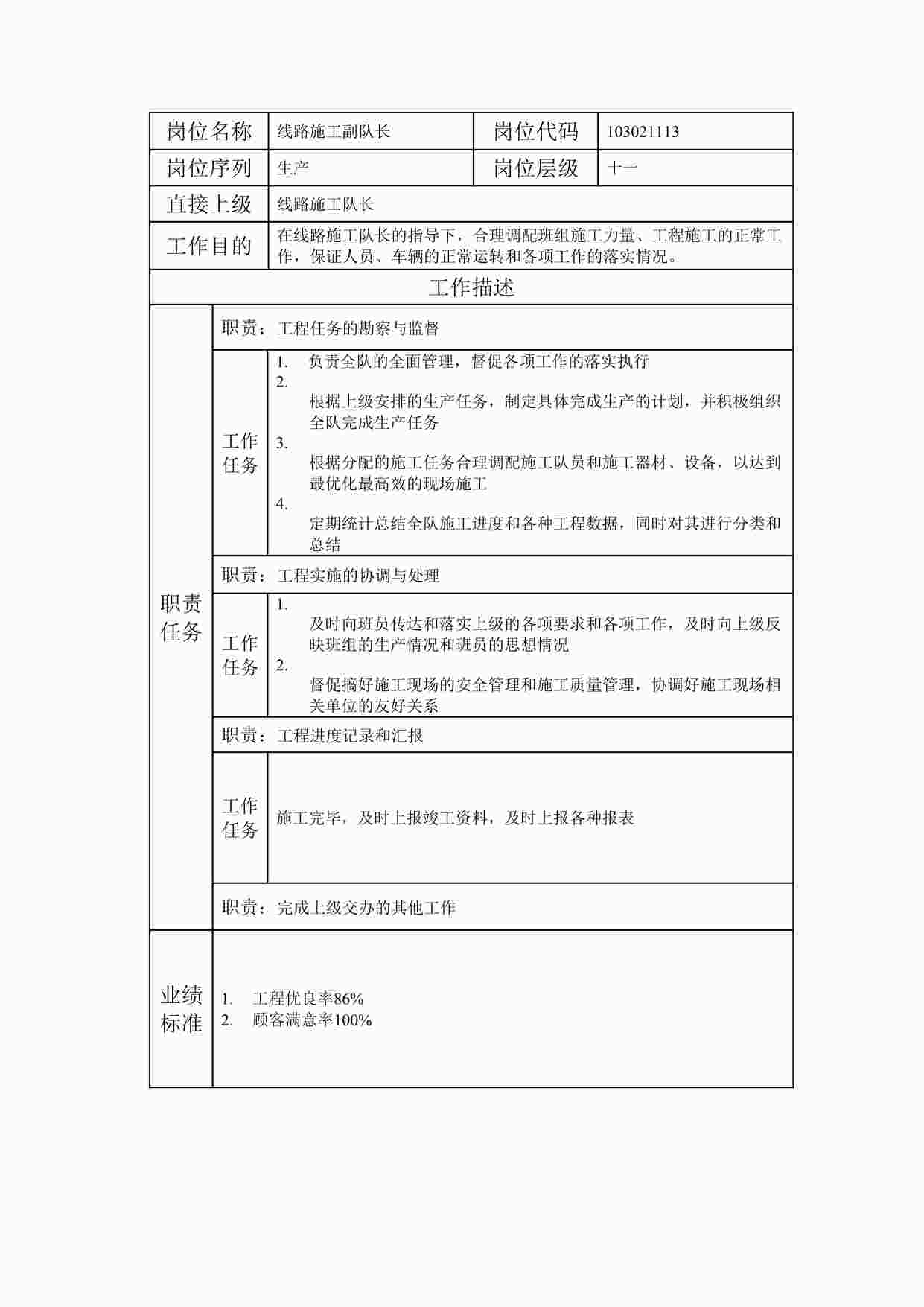 “20xx年某公司线路施工副队长职位说明书DOC”第1页图片