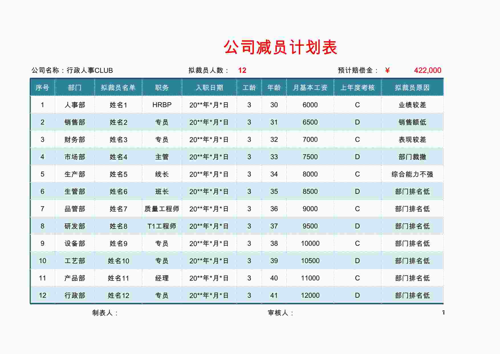 “公司裁员计划表XLSX”第1页图片