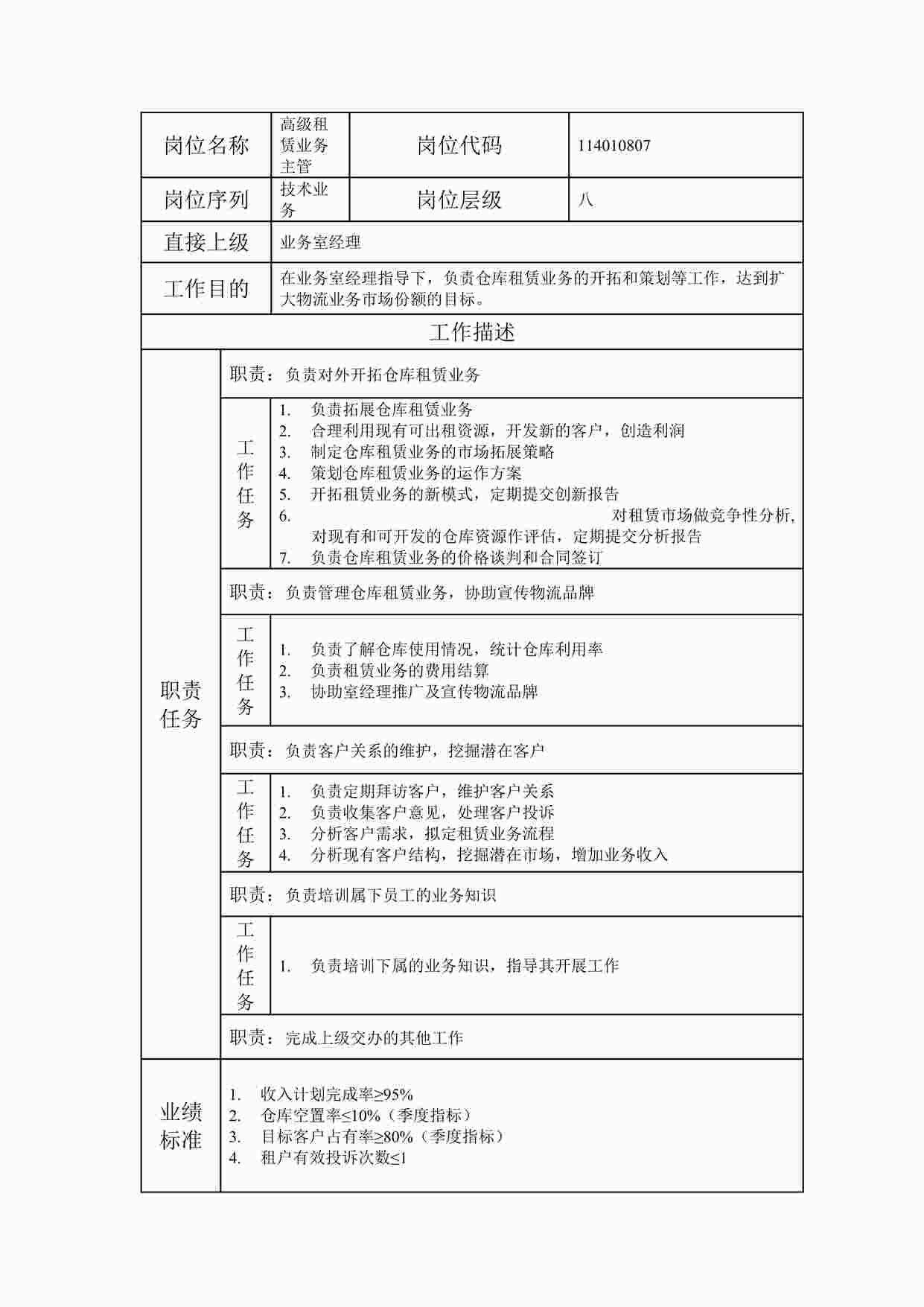 “最新高级租赁业务主管职位说明书DOC”第1页图片