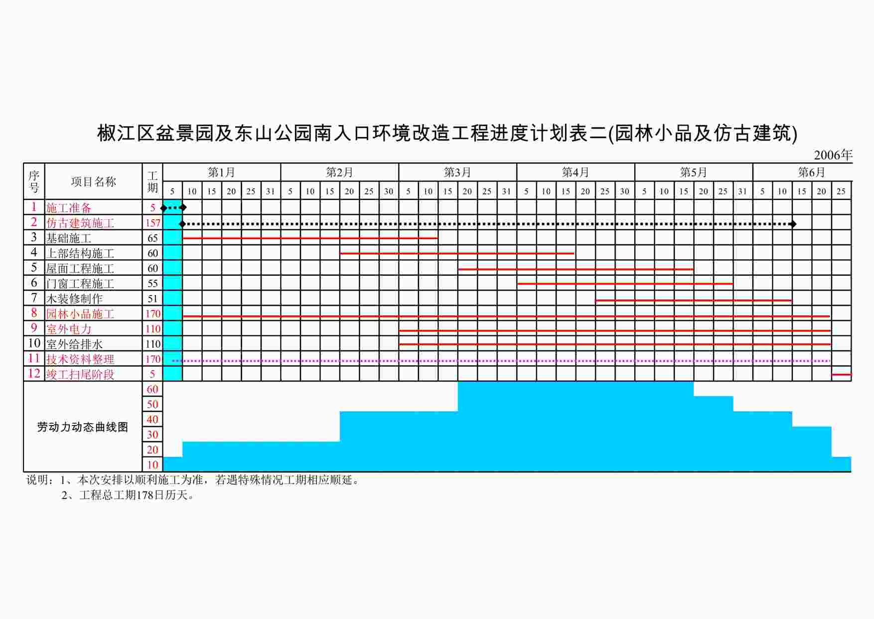 “某公园投标用施工组织设计方案总进度计划表2XLS”第1页图片