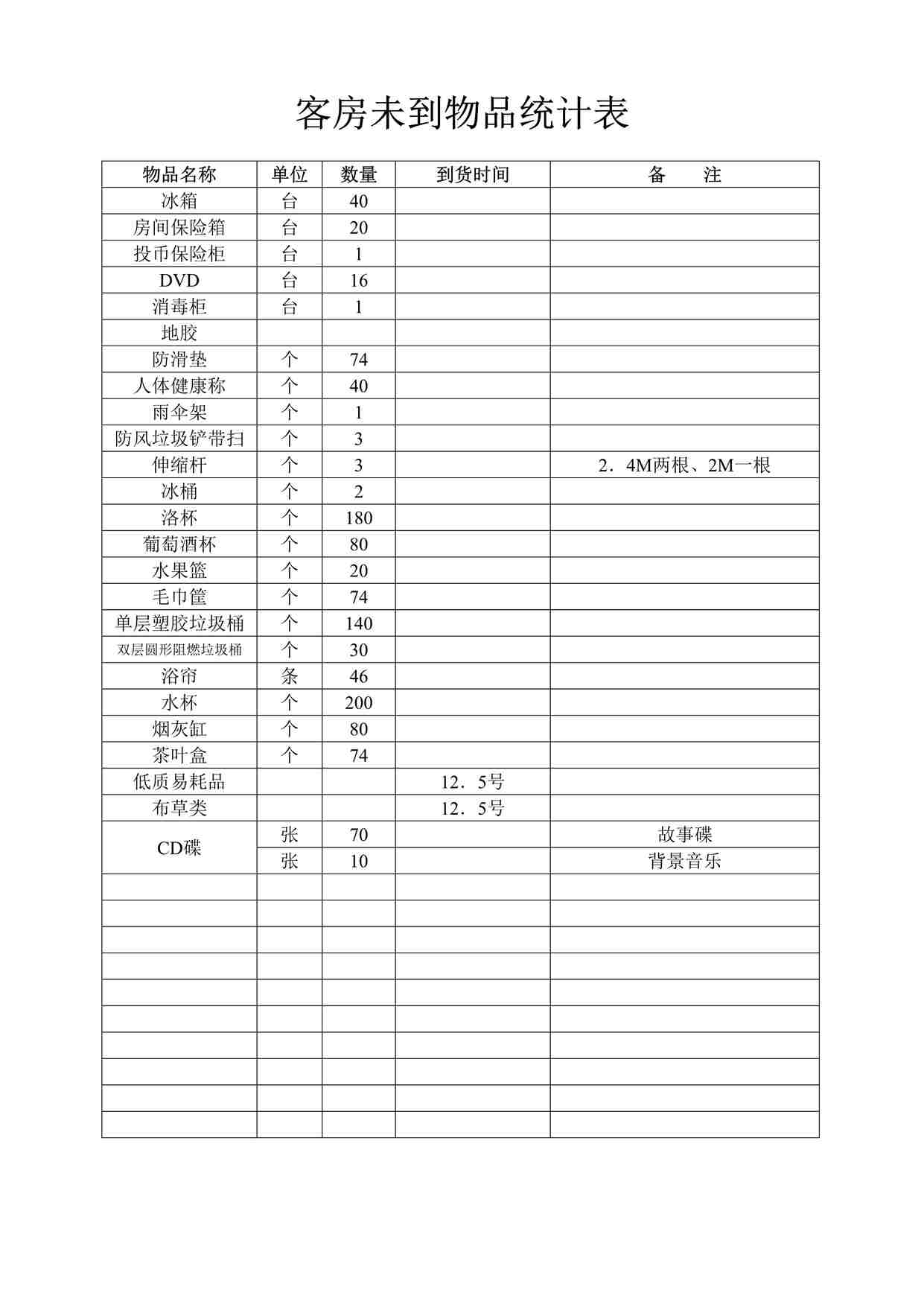 “石景山庄酒店客房未到物品统计表DOC”第1页图片