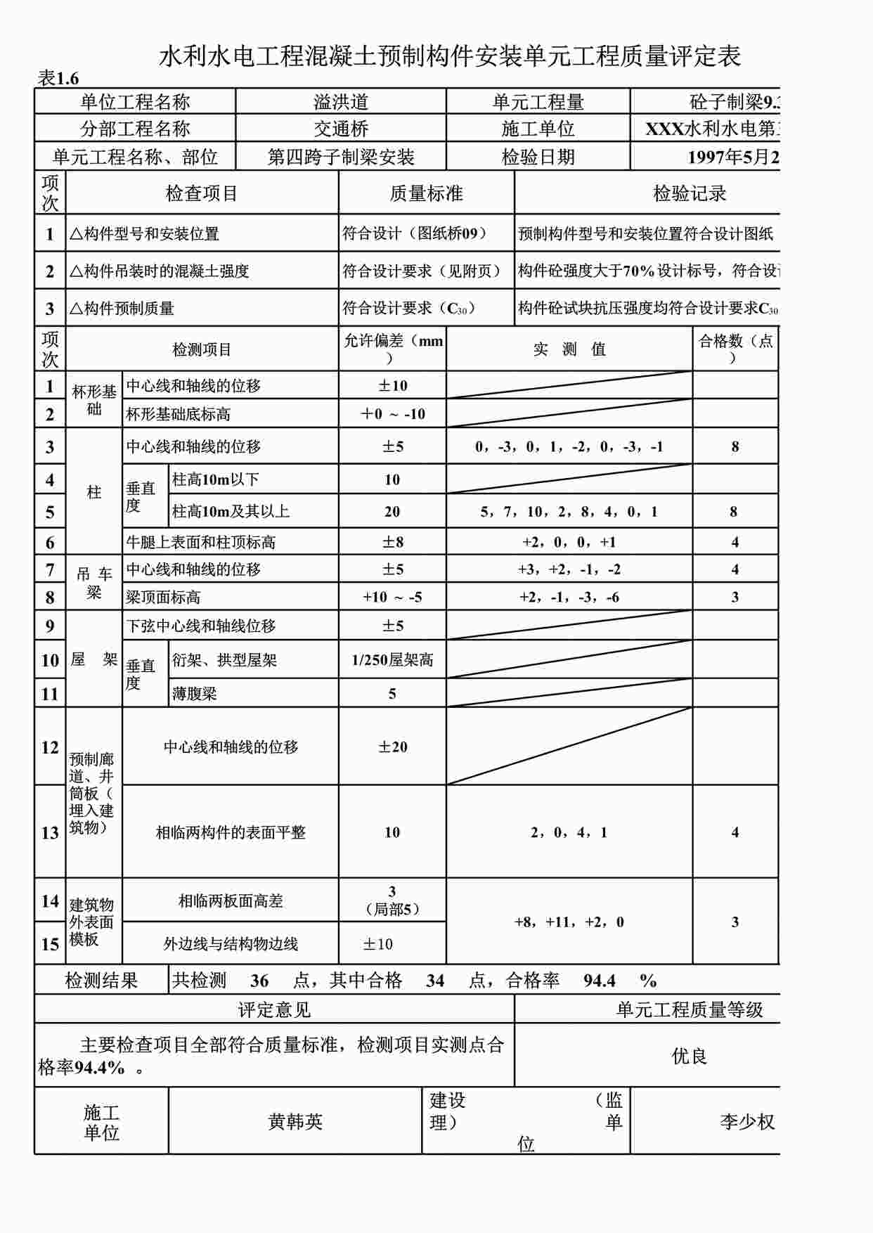 “表1.6混凝土预制构件安装单元工程质量评定表（例表）XLS”第1页图片