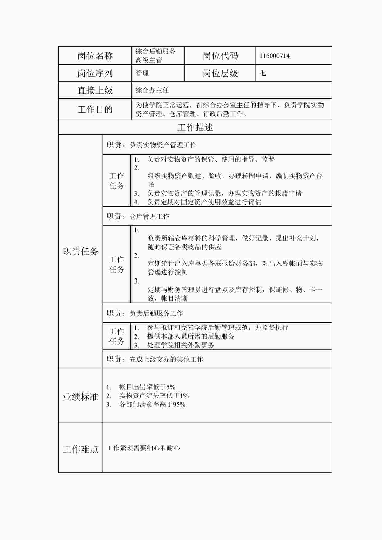 “岗位说明书综合后勤服务高级主管DOC”第1页图片