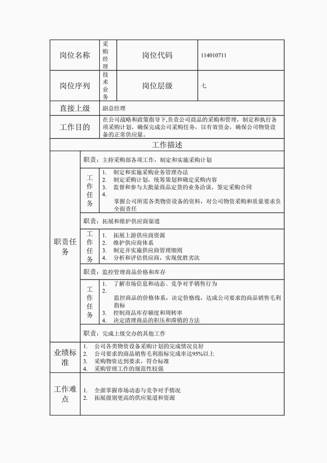 “最新采购经理职位说明书DOC”第1页图片