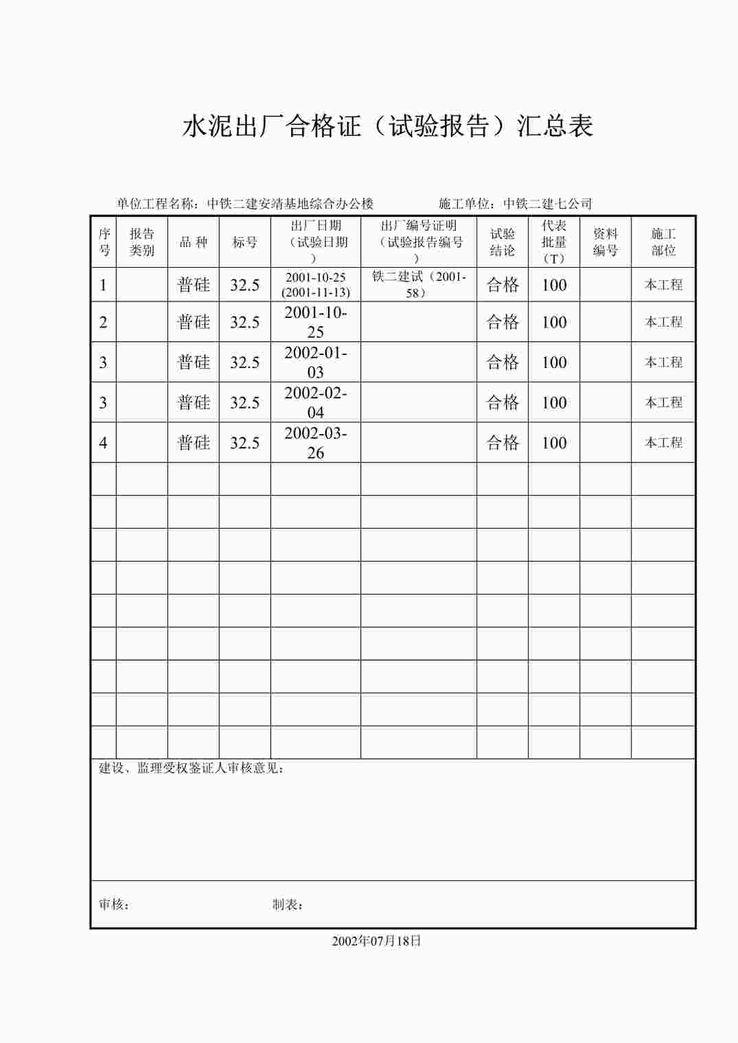 “中铁二局水泥出厂合格证（试验报告）汇总表DOC”第1页图片