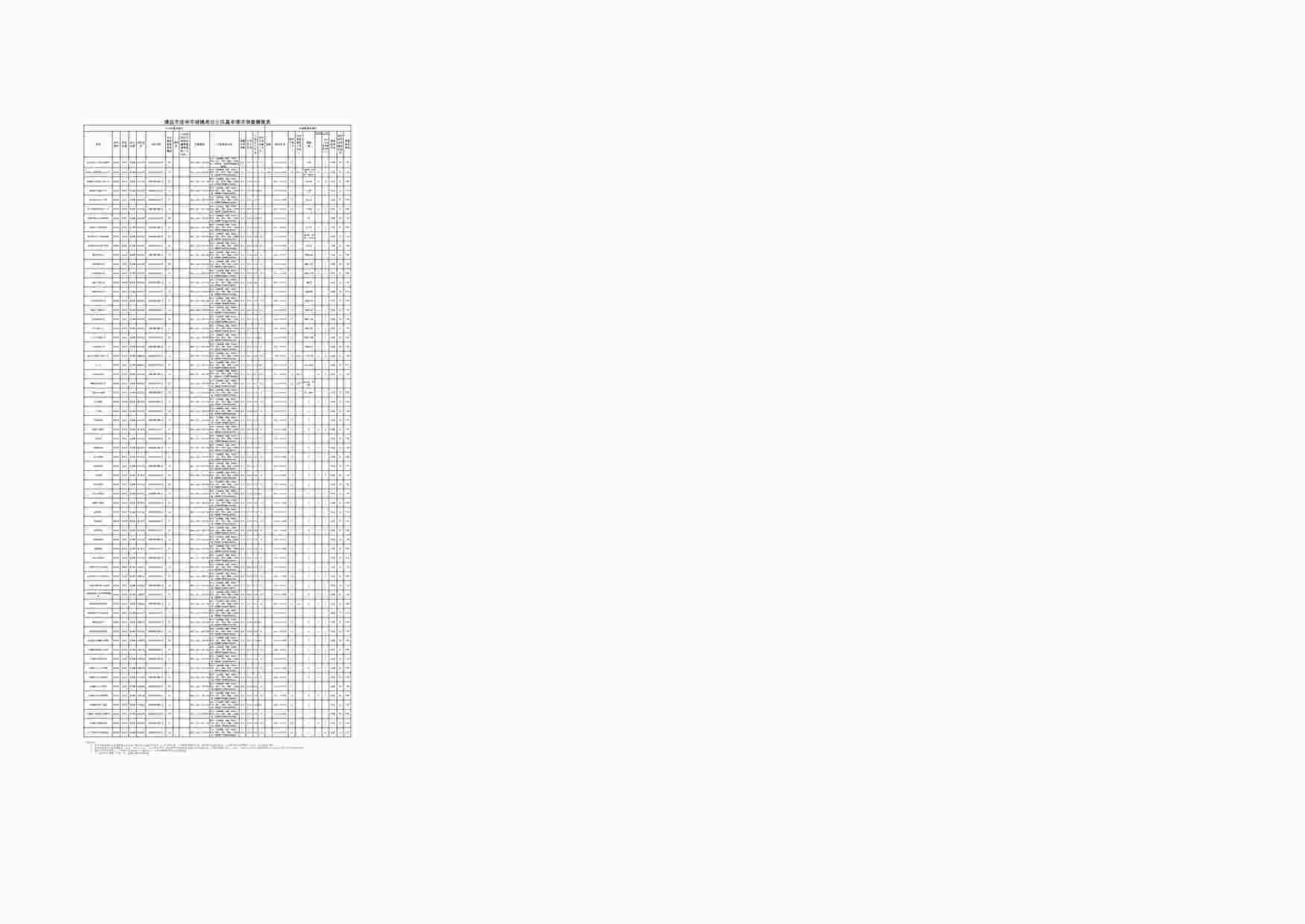 “城镇老旧小区基本情况调查摸底表(连州)XLS”第1页图片