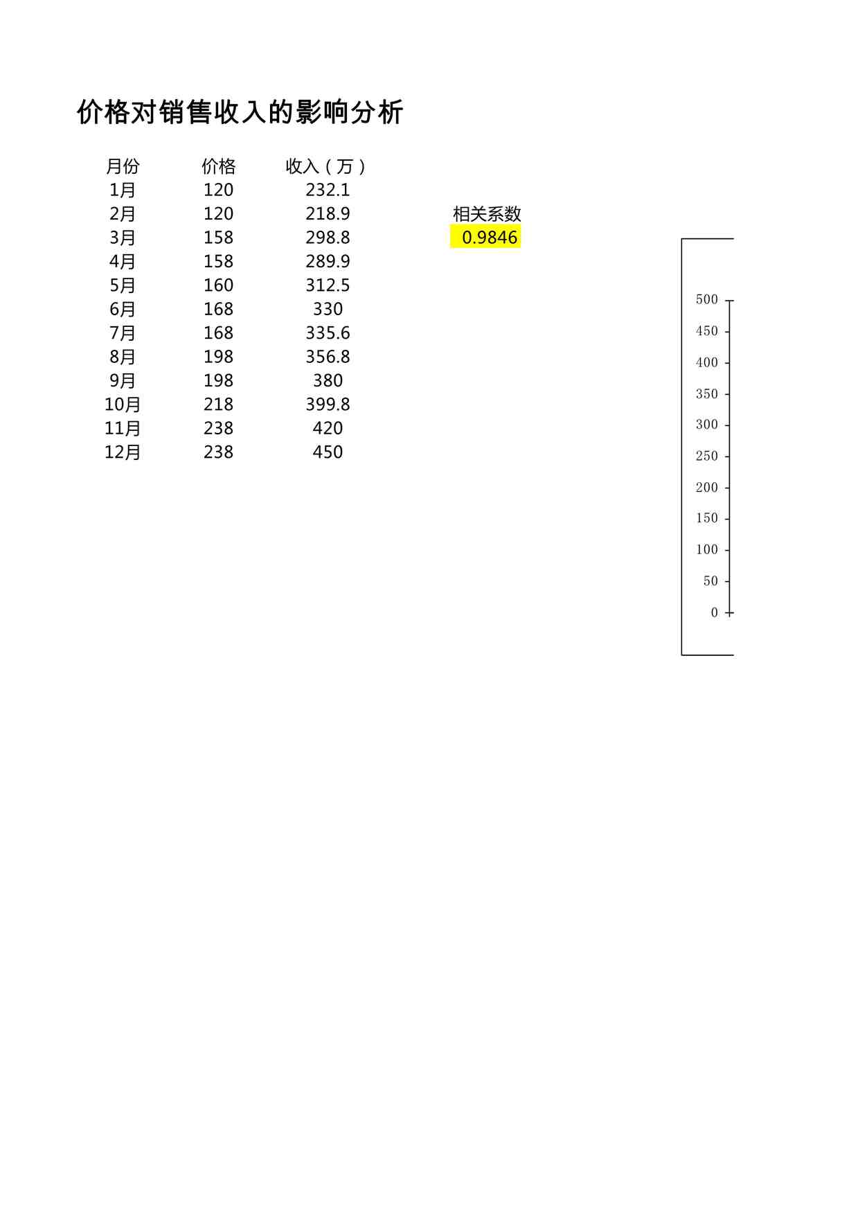 “价格对销售收入的影响XLSX”第1页图片