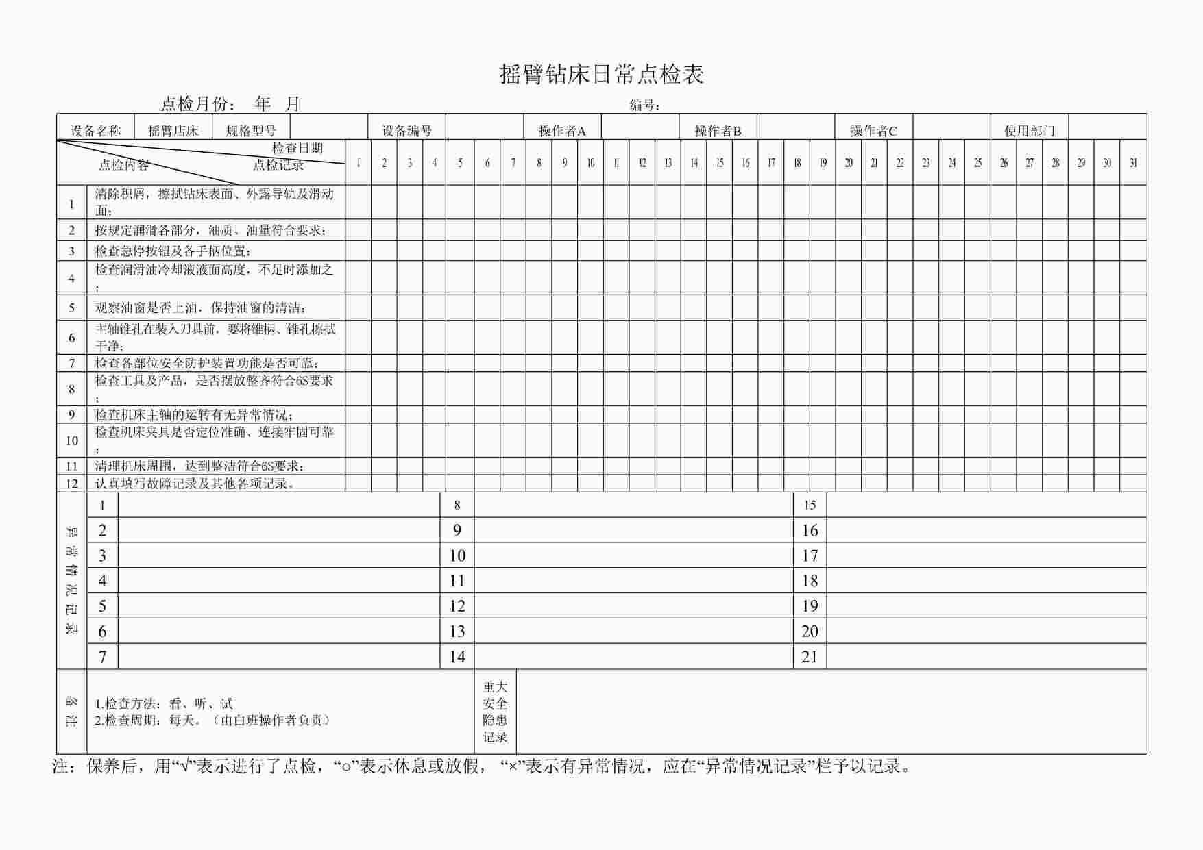 “四川某制造型企业摇臂钻床日常点检表DOC”第1页图片