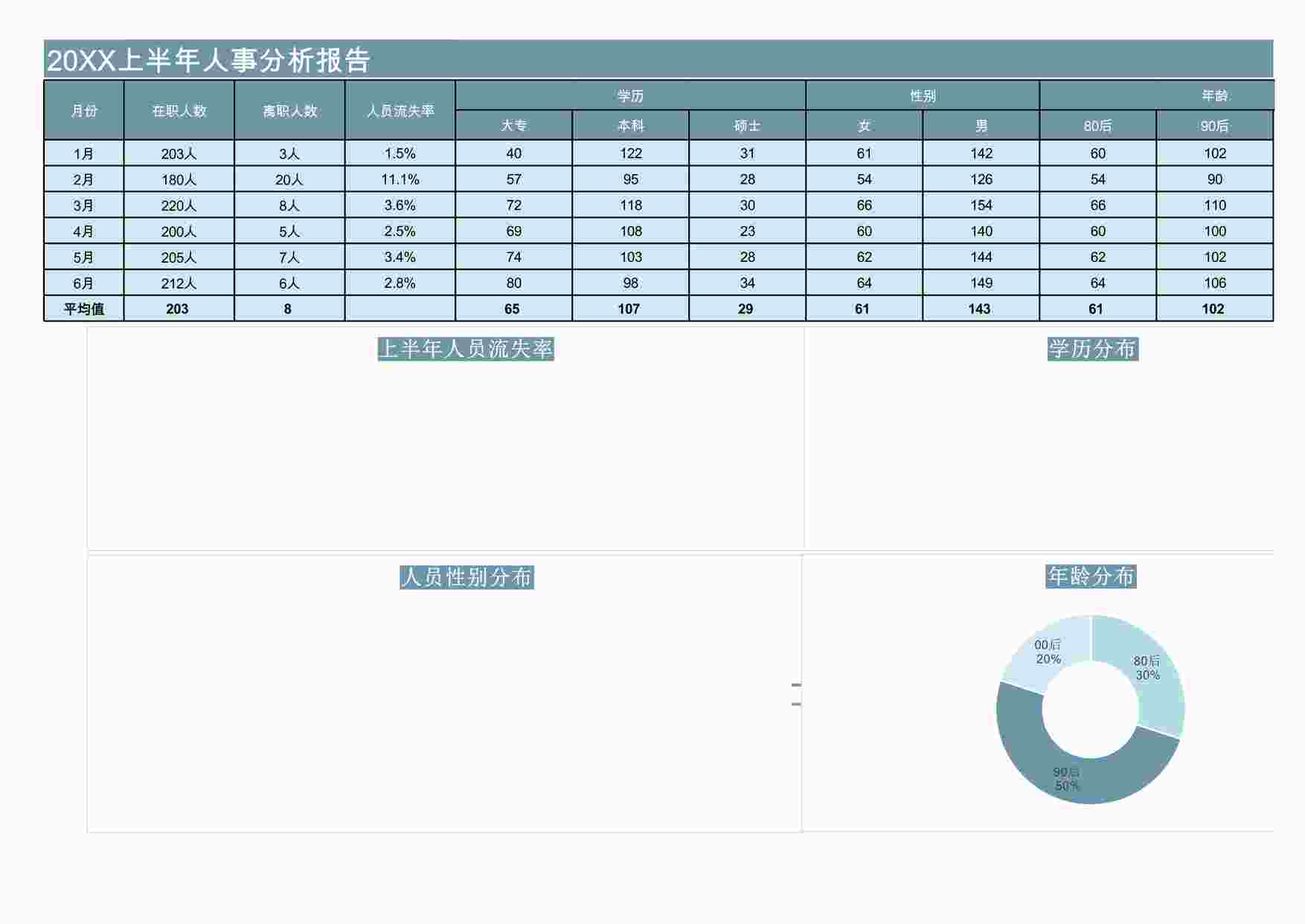 “人事数据分析报告XLSX”第1页图片